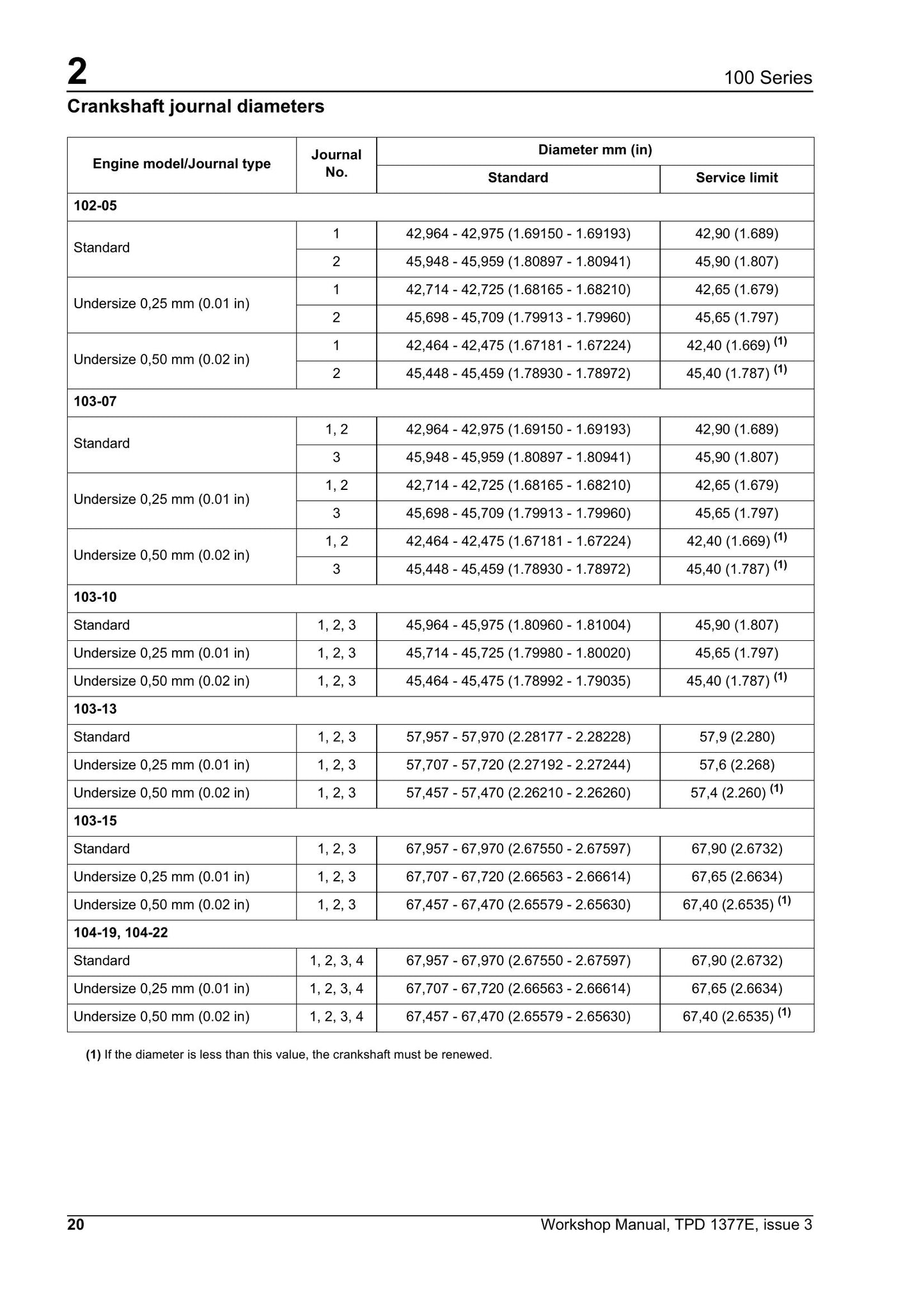 Perkins 102-05 103-07 103-10 103-13 103-15 104-19 104-22 Engine Workshop Manual TPD 1377E