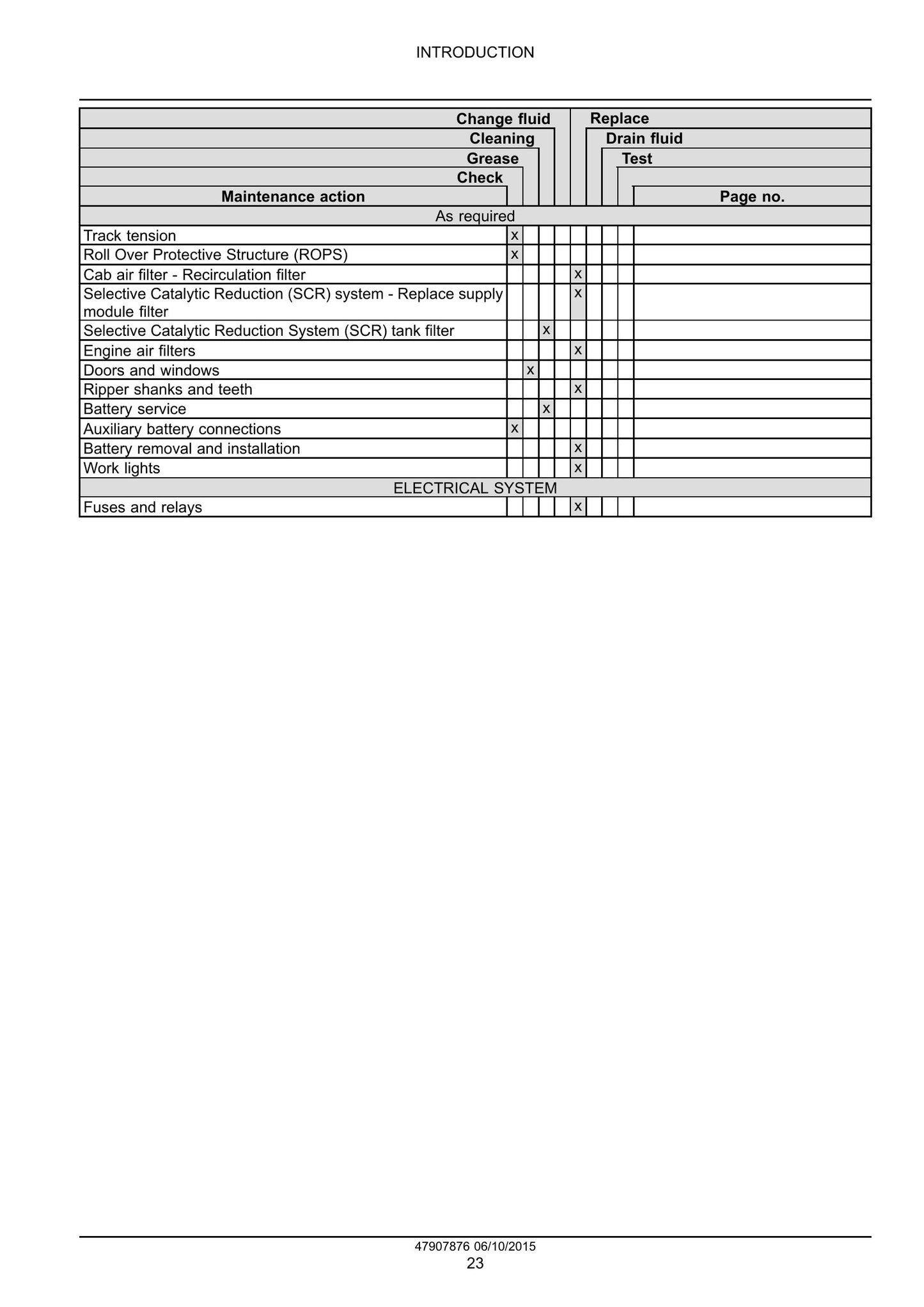 New Holland D150C Crawler Dozer Factory Workshop Service Manual 47907876