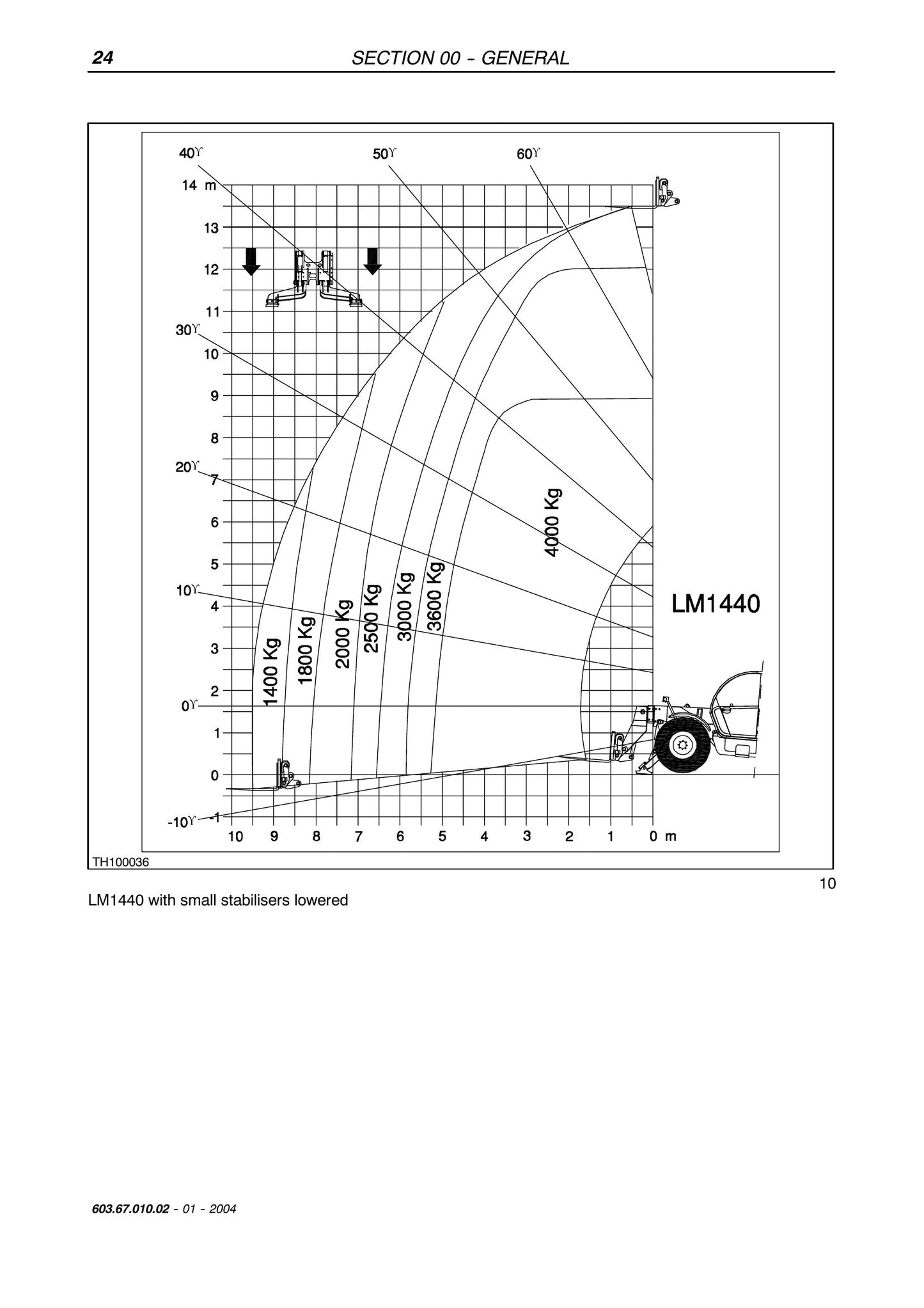 Manitou LM1340 LM1440 LM1740 Telehandler Factory Workshop Service Manual 603.67.010.02