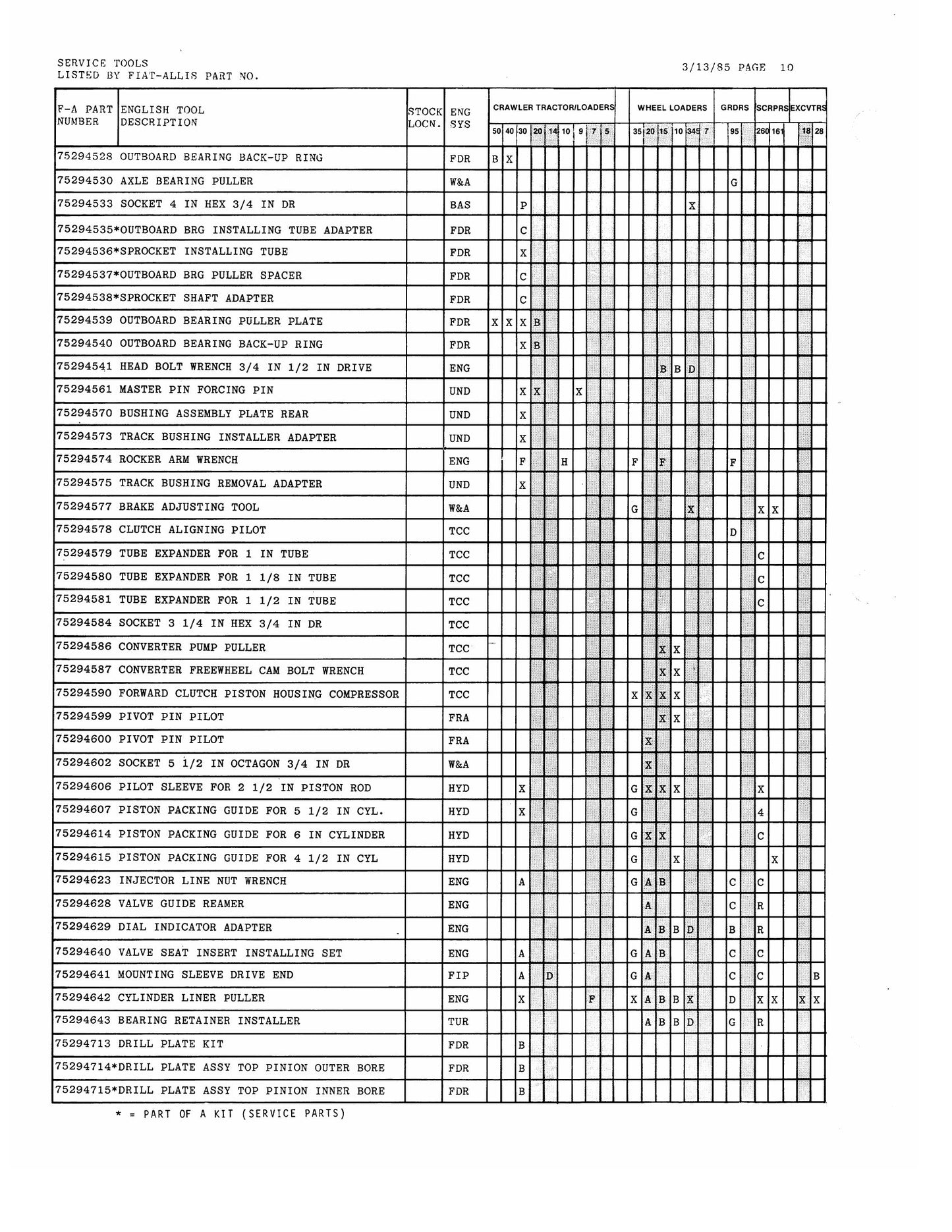 FIATALLIS FDS FD5 FD7 FL5 FL7 FL14C FR10 FR11 FR12 FR12B FR15 FR15B FR16B FR17 FR18 FR20 FR20B FR28B FR35 FE12 FE18 FD5 FD7 FD9 FD300 FD308 FD7 FD9 FG75 FG95 Tool Manual Supplement 6