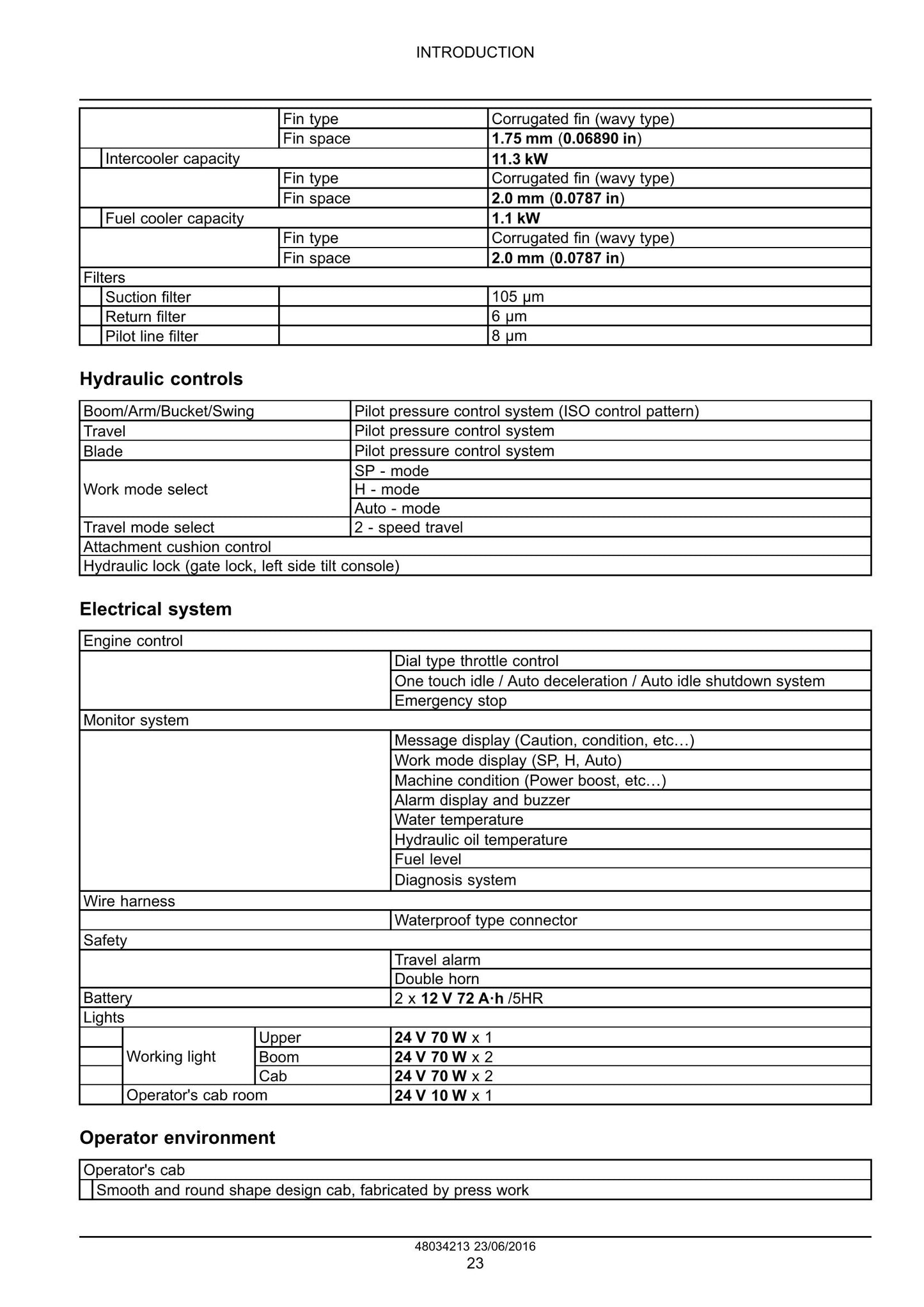 New Holland E145C EVO Crawler Excavator Factory Workshop Service Manual 48034213