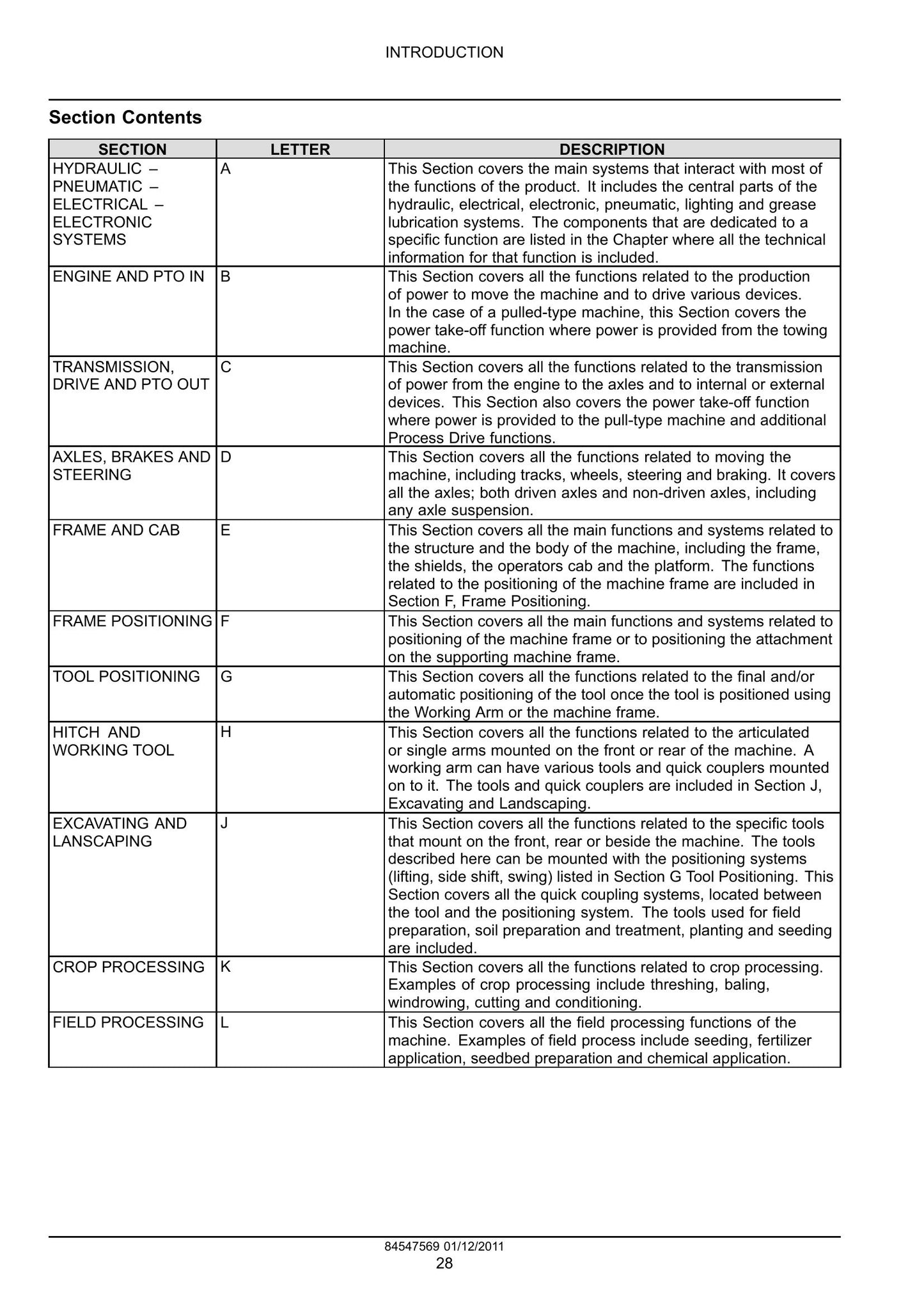 New Holland TS6020 TS6030 TS6030HC Tractor Factory Workshop Service Manual 84547569
