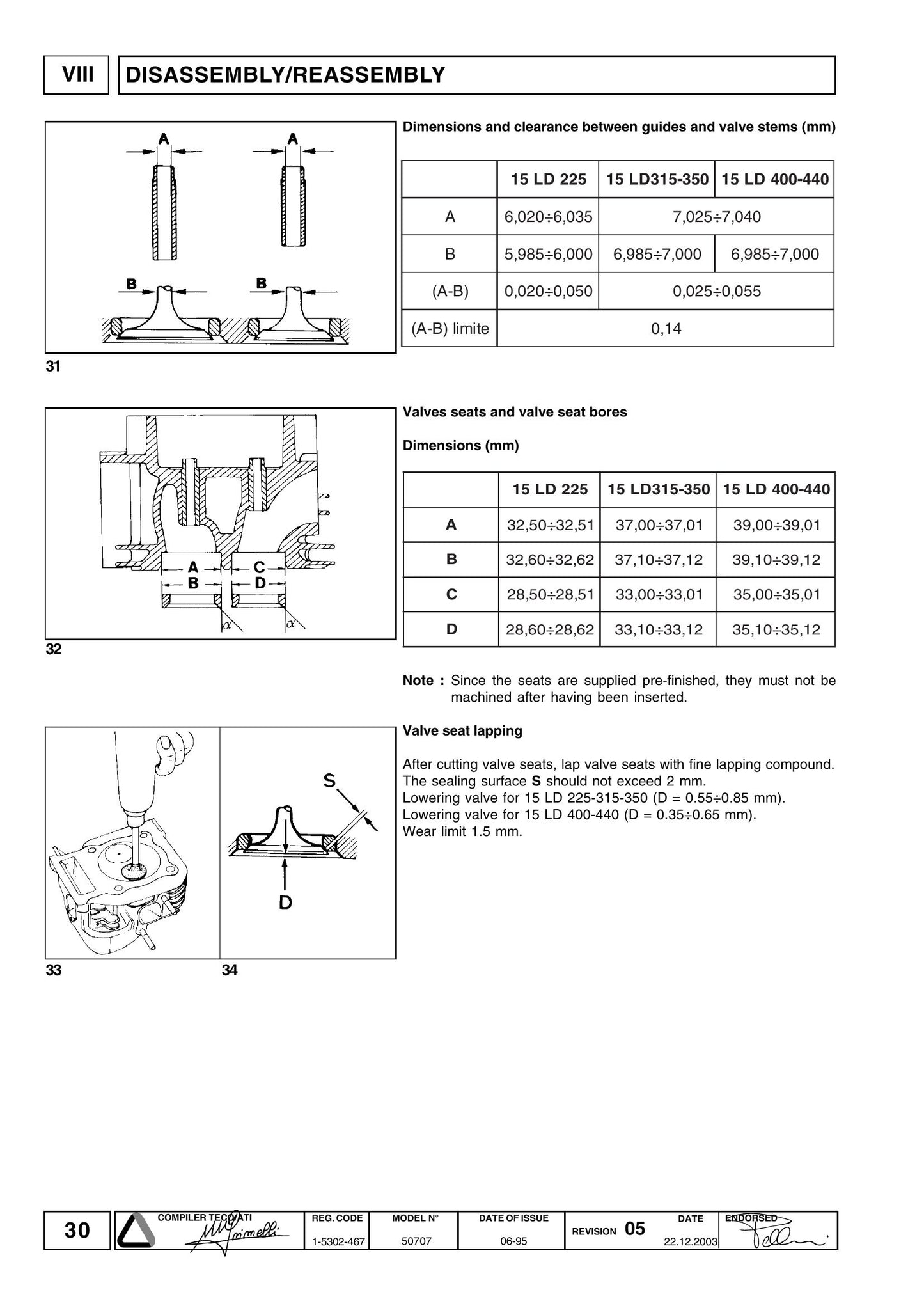 Lombardini 15 LD 225 15 LD 315 15 LD 350 15 LD 400 15 LD 440 Engine Workshop Manual 9806-3080