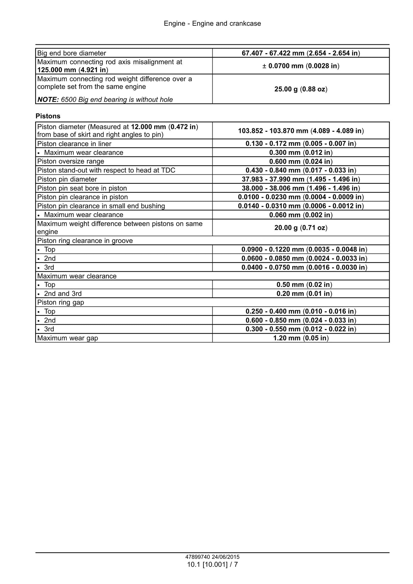 New Holland 5500 6500 7500 Tractor Factory Workshop Service Manual 47899740
