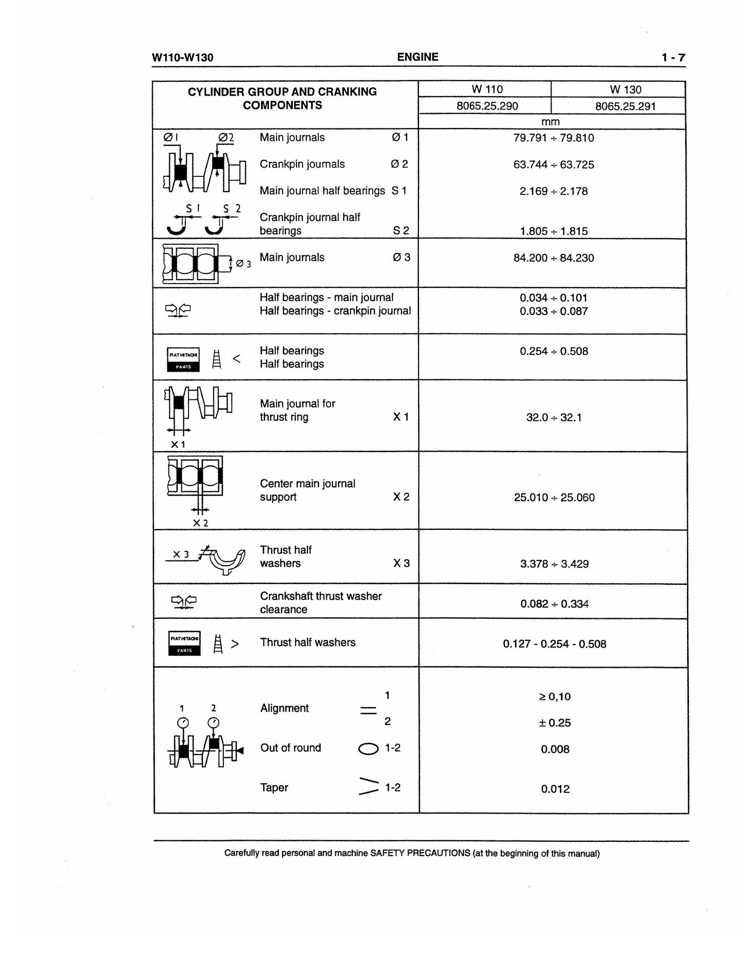 FIATALLIS FW110 FW130 Wheel Loader Factory Workshop Service Manual 60402223