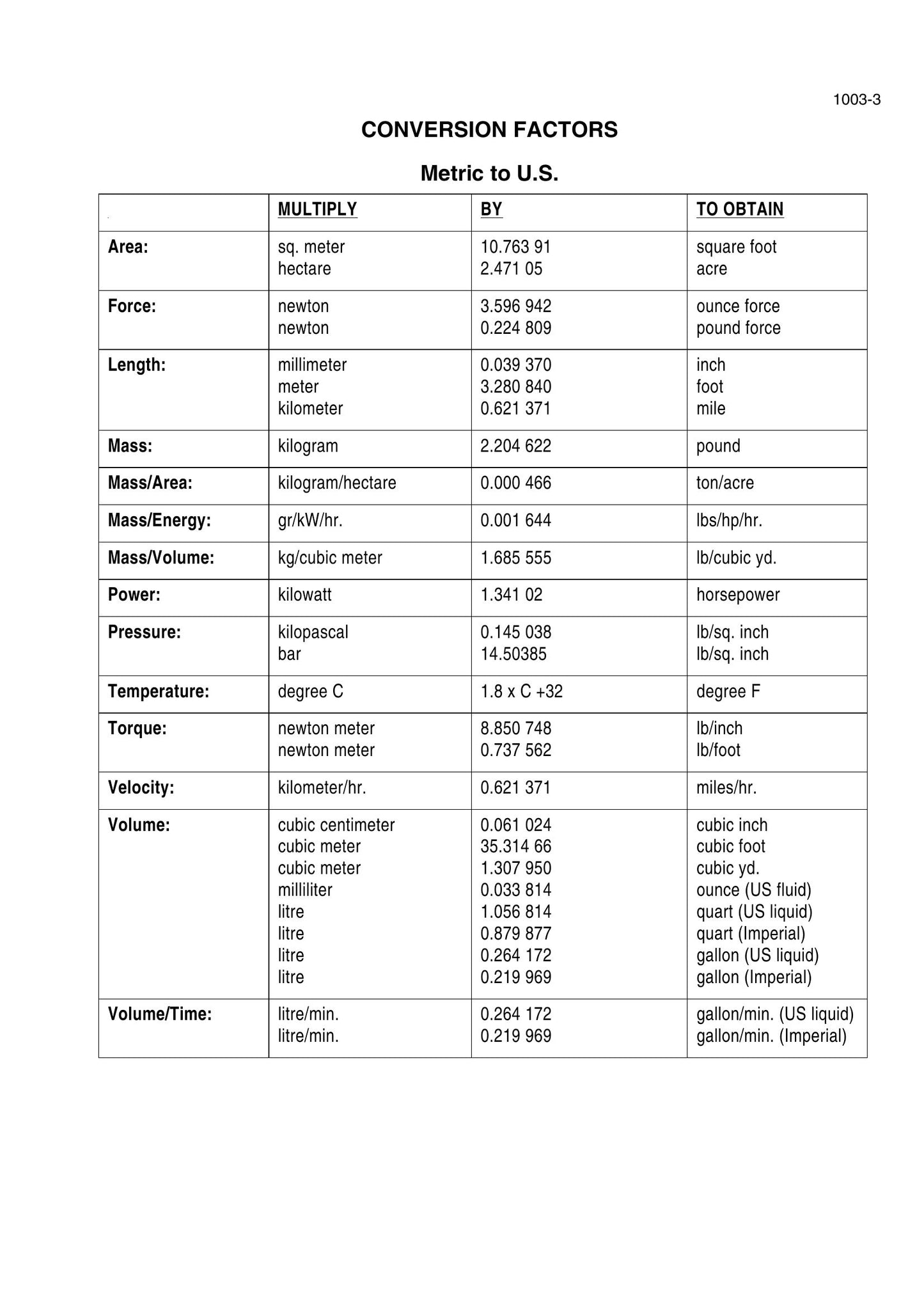 New Holland W130C Wheel Loader Factory Workshop Service Manual 47387716B