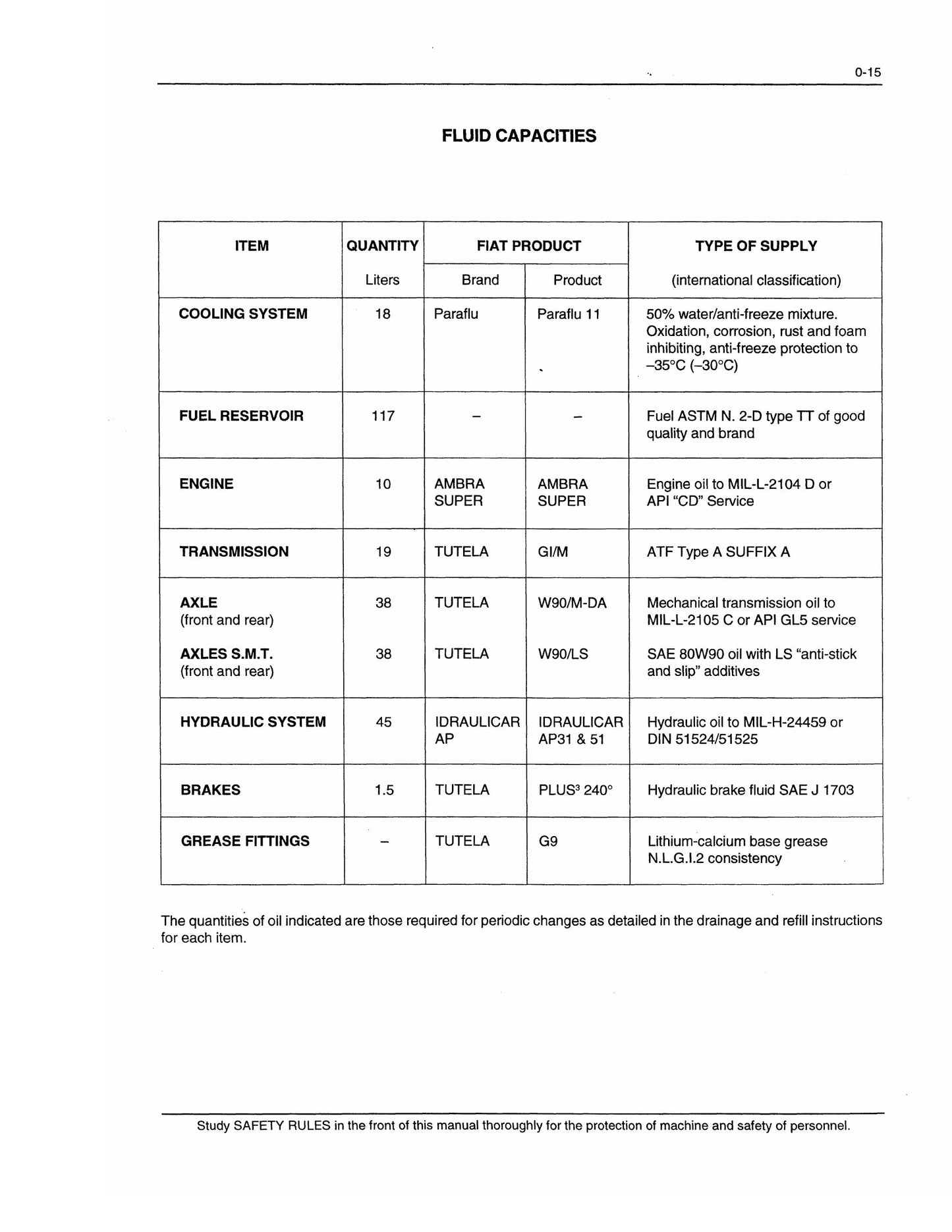FIATALLIS FR 90 Wheel Loader Factory Workshop Service Manual 604.02.203