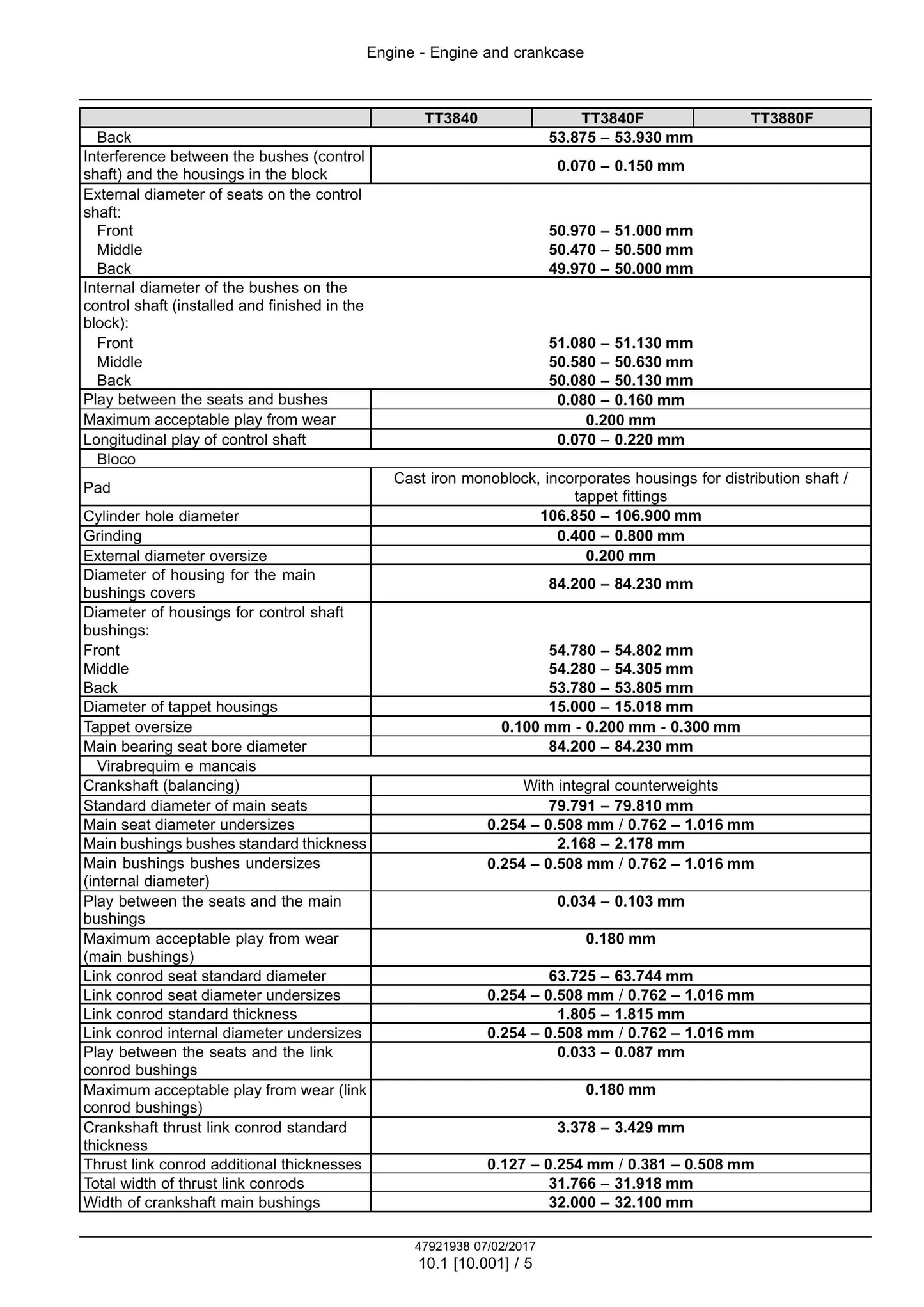 New Holland TT3840 TT3840F TT4030 TT3880F Tractor Factory Workshop Service Manual 47921938