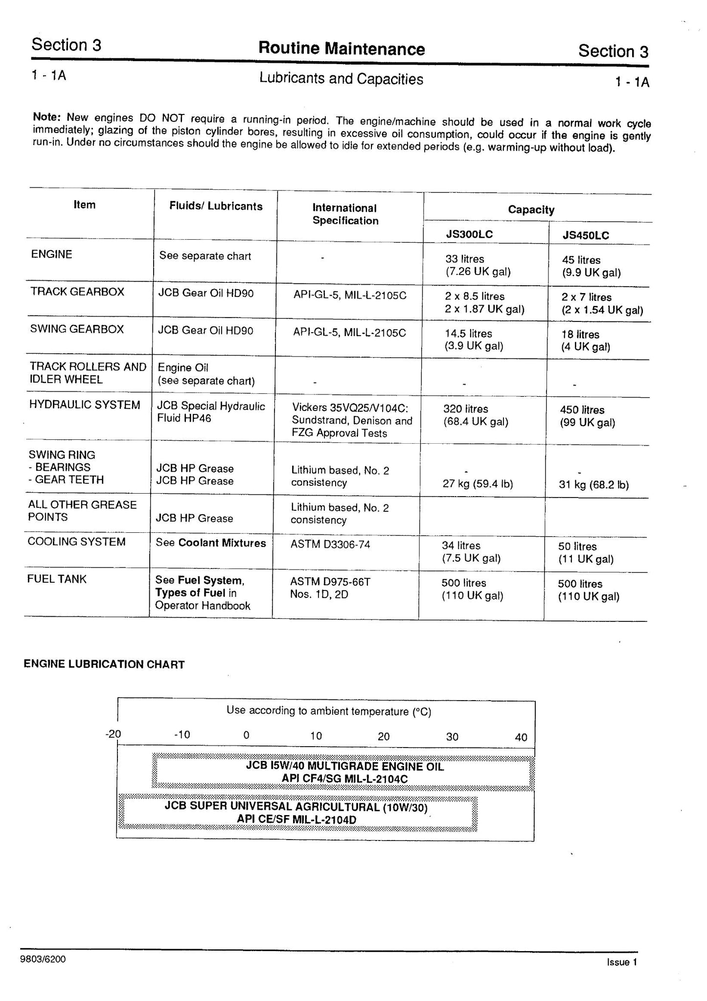 JCB JS200LC JS240LC JS300LC JS450LC Crawler Excavator Factory Workshop Service Manual 9803/6200