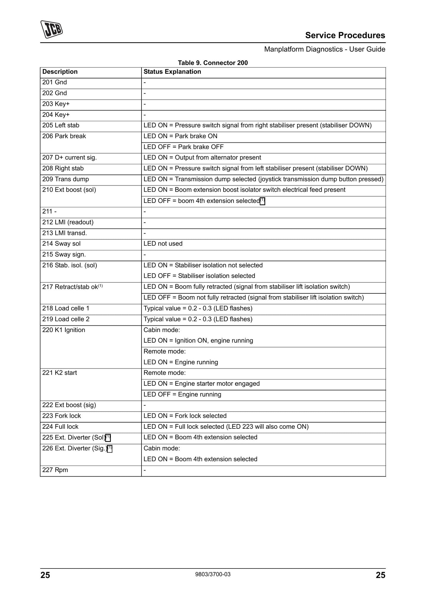 JCB 532-120 535-125 535-140 537-135 540-140 540-170 Loadall Personnel Platform Factory Workshop Service Manual 9803/3700-3