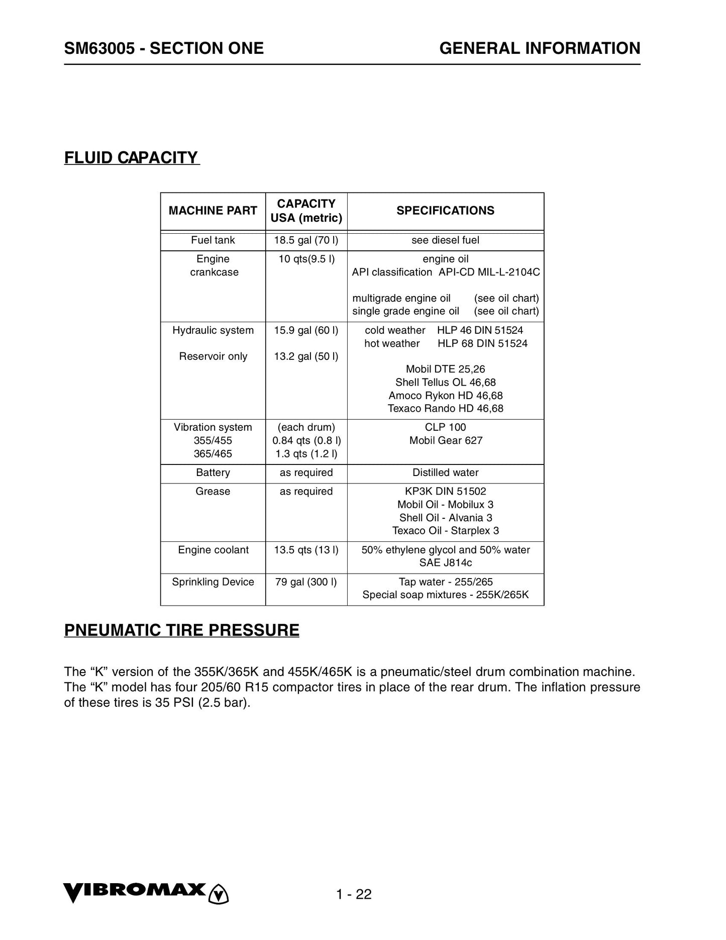 VIBROMAX 355 365 355K 365K 455 465 455K 465K Tandem Roller Combination Roller Factory Workshop Service Manual SM63005355