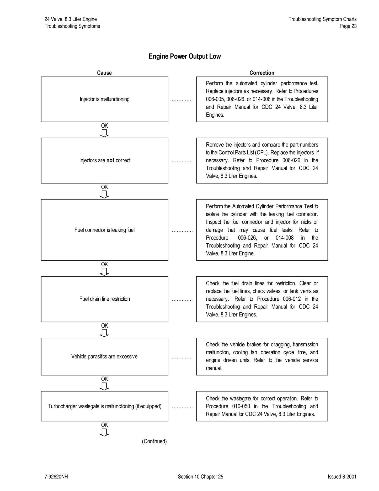 New Holland Tractor Factory Workshop Service Manual 87025679