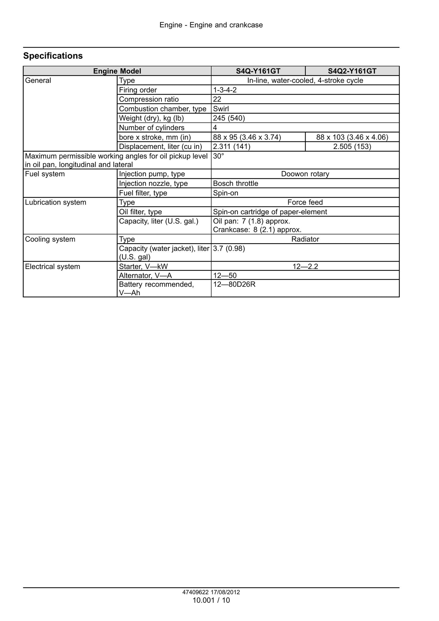 New Holland S4Q S4Q2 Engine Factory Workshop Service Manual 47409622