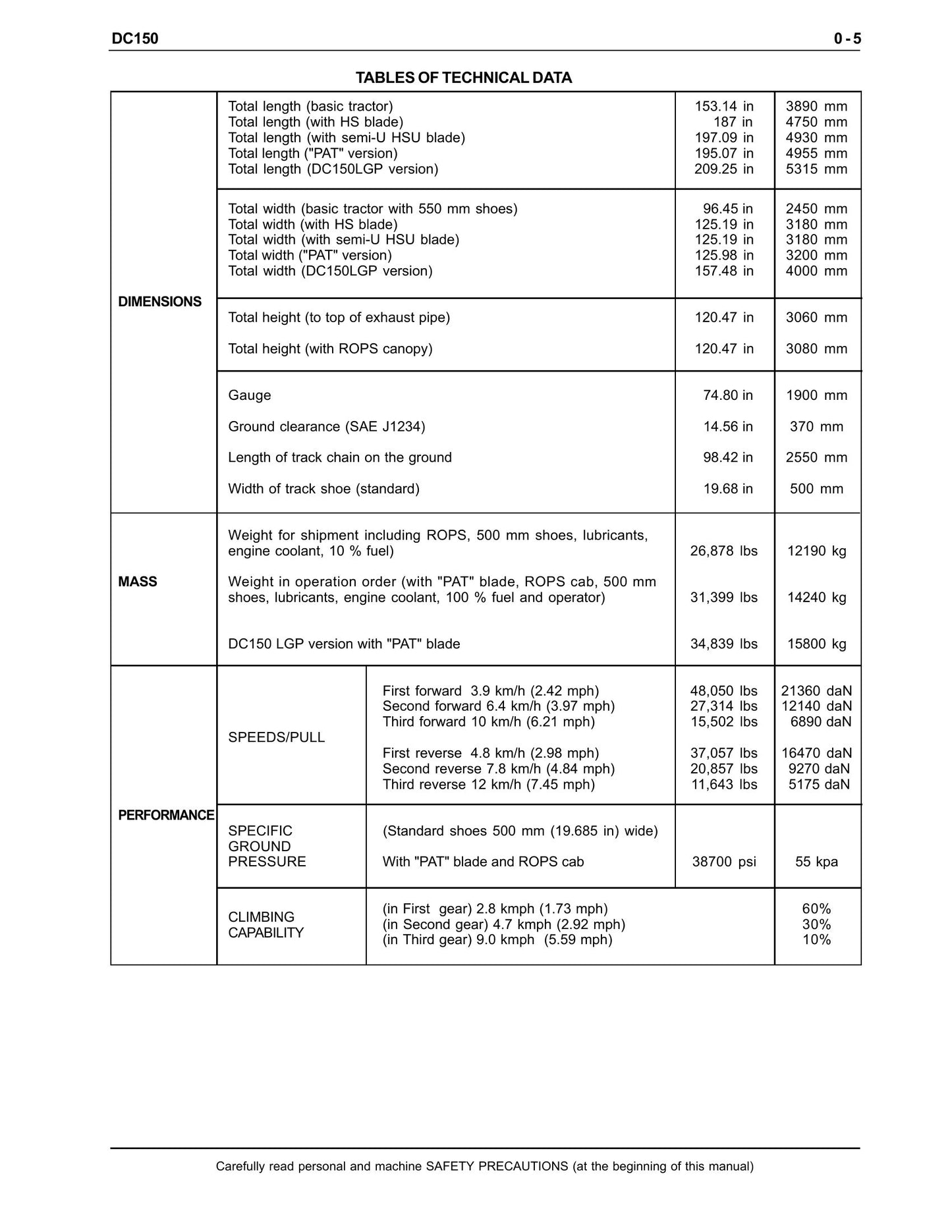 New Holland DC150 Bulldozer Factory Workshop Service Manual