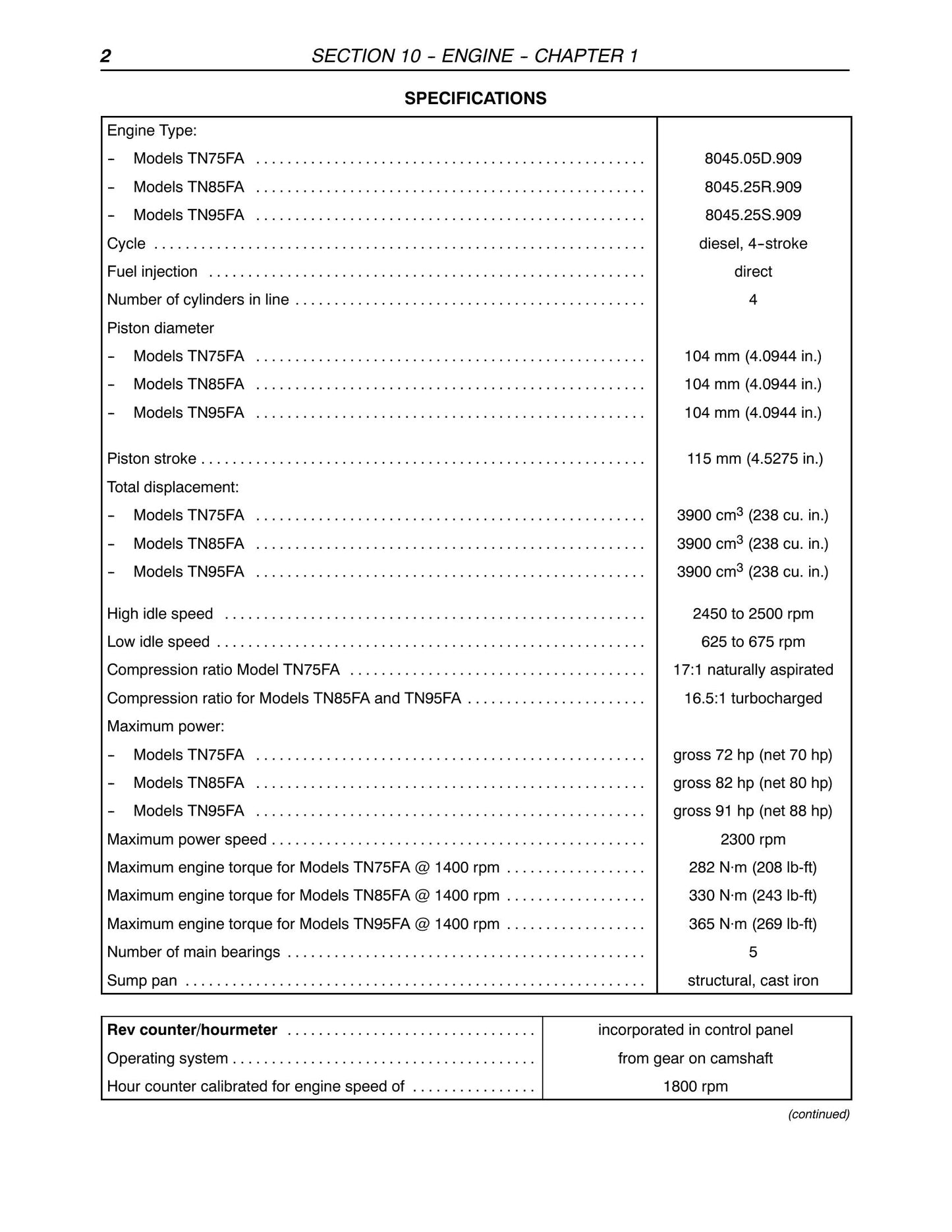 New Holland TN75FA TN85FA TN95FA Tractor Factory Workshop Repair Manual 87675645