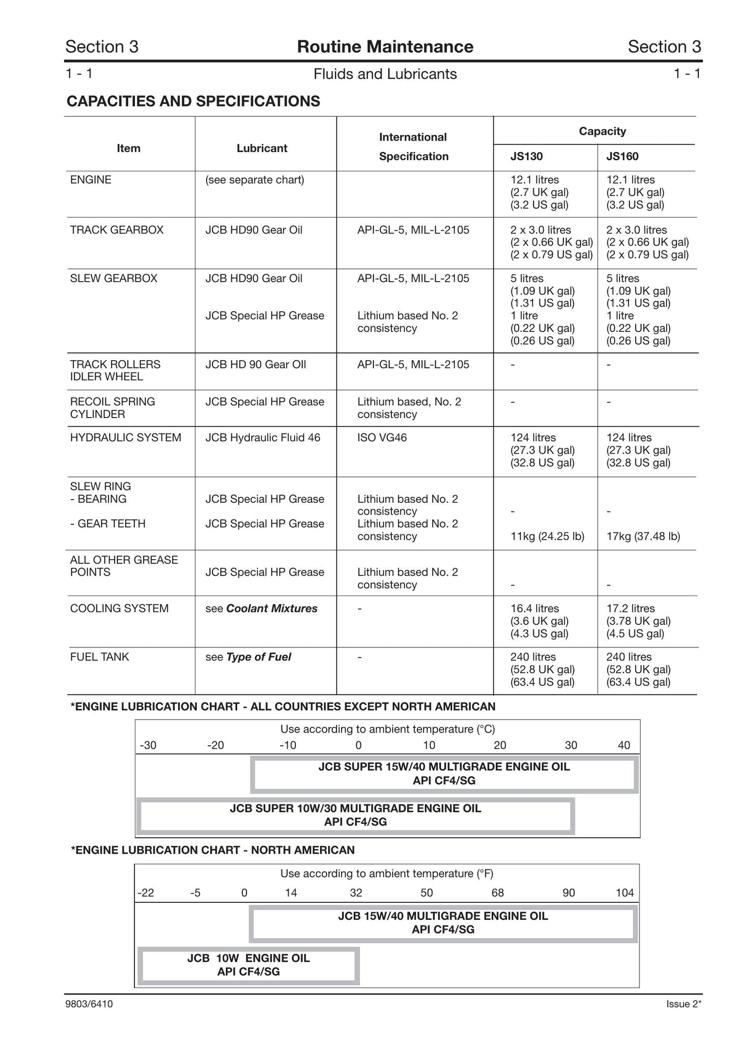 JCB JS130 JS160 Crawler Excavator Factory Workshop Service Manual 9803/6410