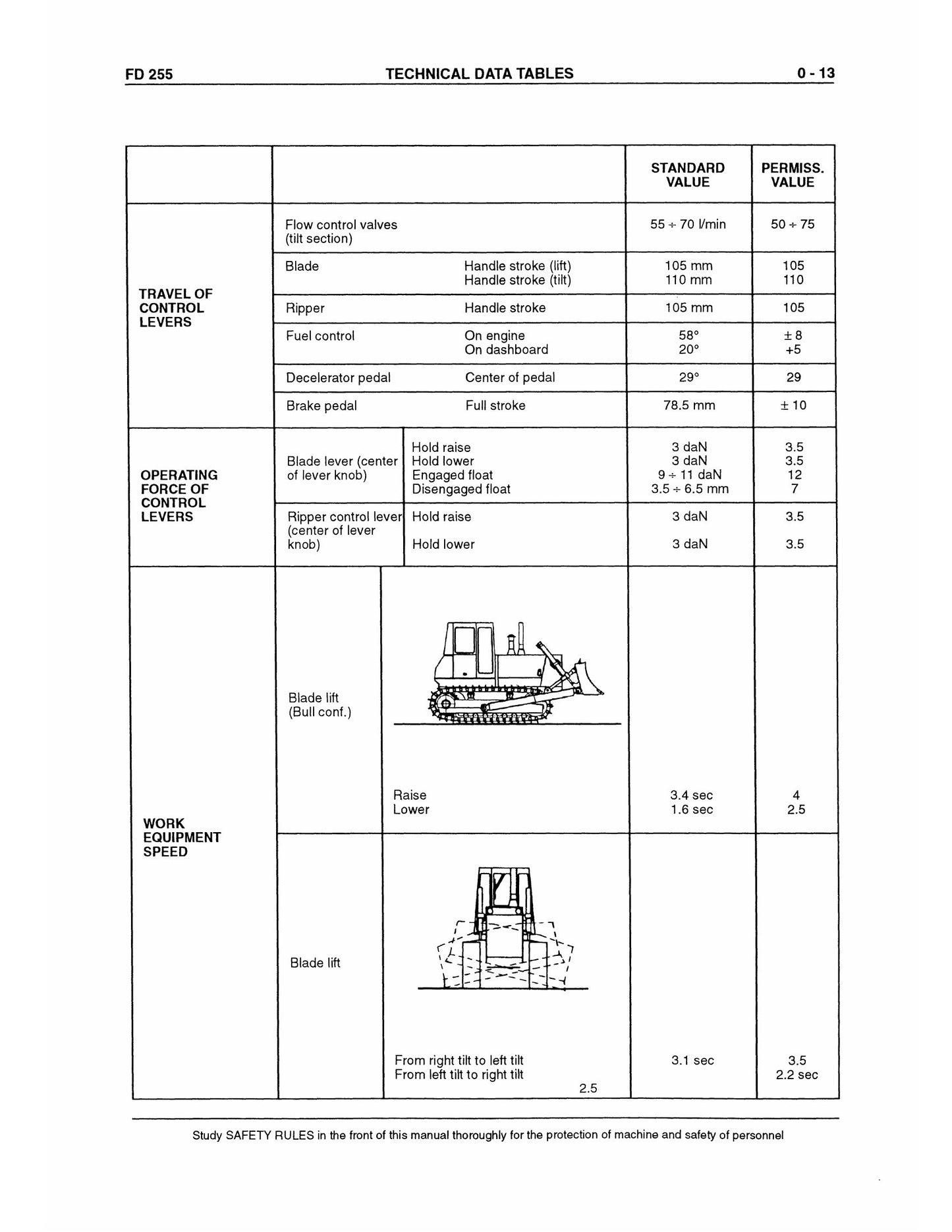 FIATALLIS FD255 Crawler Dozer Factory Workshop Service Manual 604.02.214