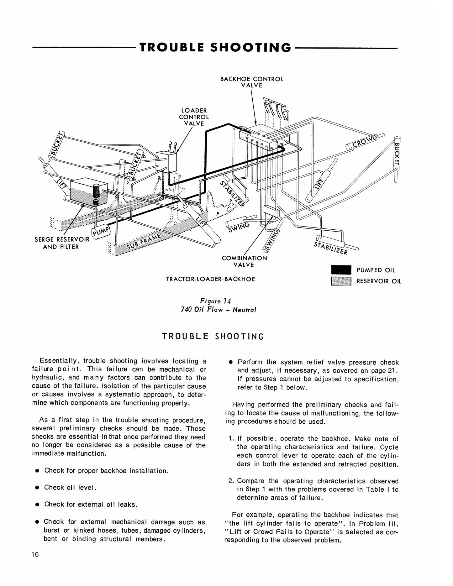 FORD 750 753 755 Backhoe Factory Workshop Service Manual 40075031