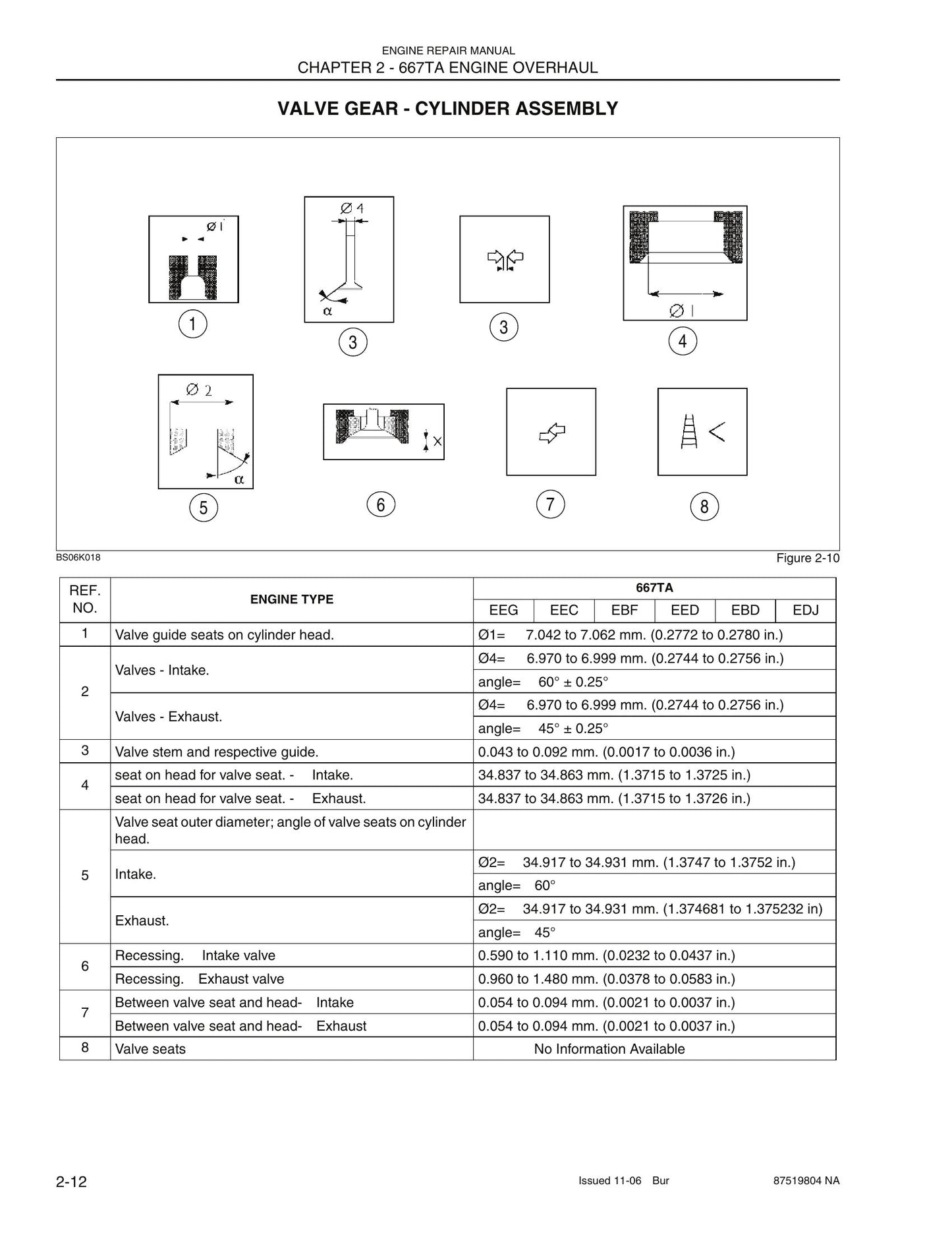 NEW HOLLAND 667TA/EEG 667TA/EEC 667TA/EBF 667TA/EED 667TA/EBJ 667TA/EDJ Engine Factory Workshop Repair Manual 87519804 NA