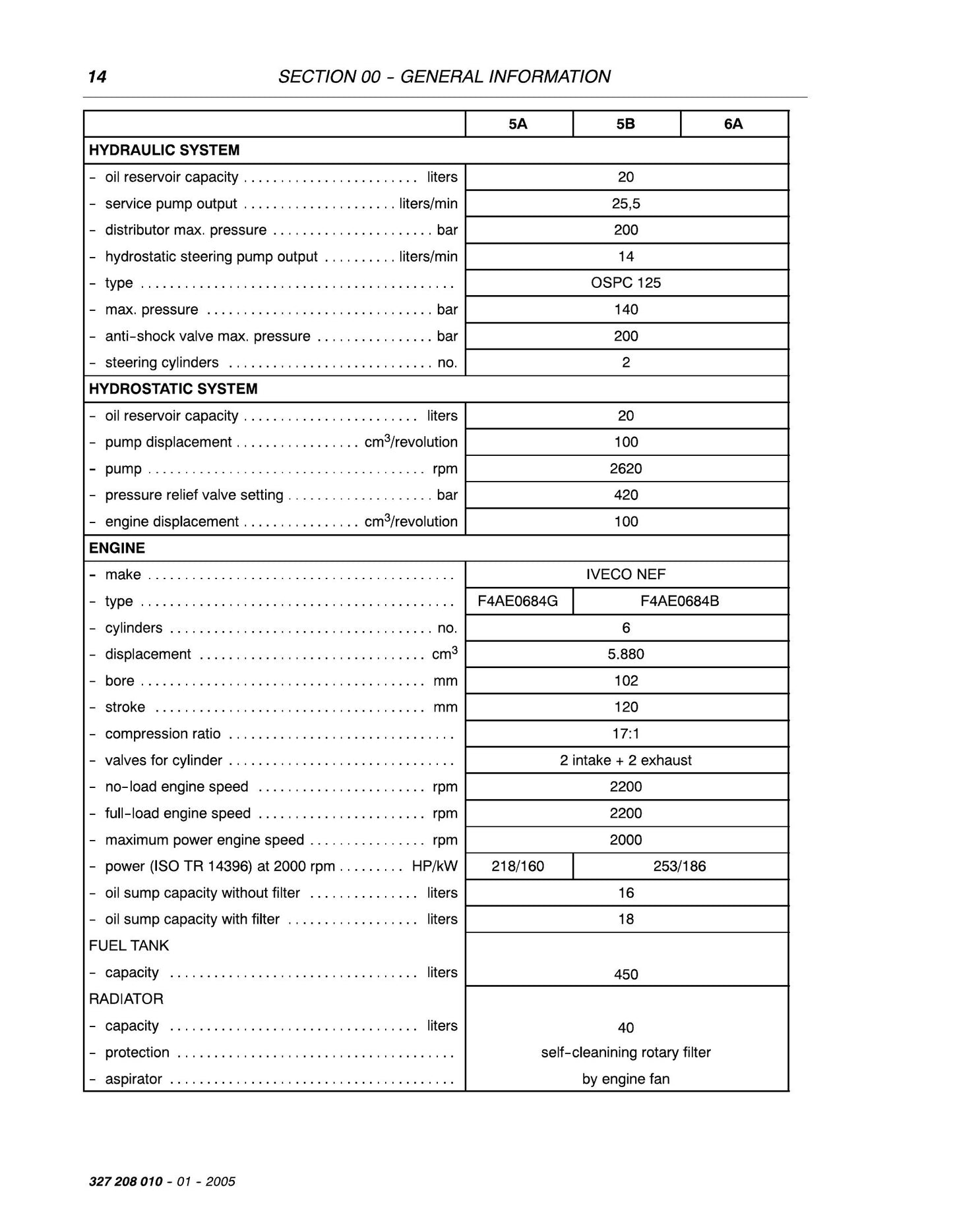 AGCO Massey Ferguson MF 7244 MF 7245 MF 7246 Combine Harvester Workshop Manual