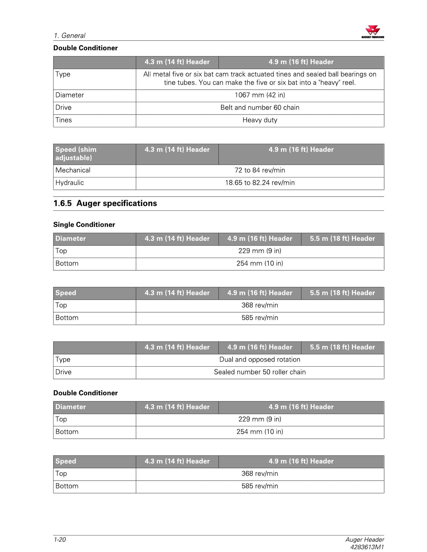 MASSEY FERGUSON MF 9226 MF 9246 Auger Header Factory Workshop Service Manual