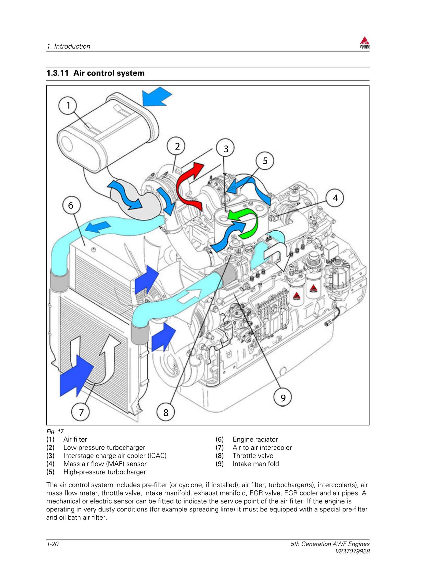 Massey Ferguson 9545 9565 Combine Harvester Factory Workshop Service Manual 4283564M2