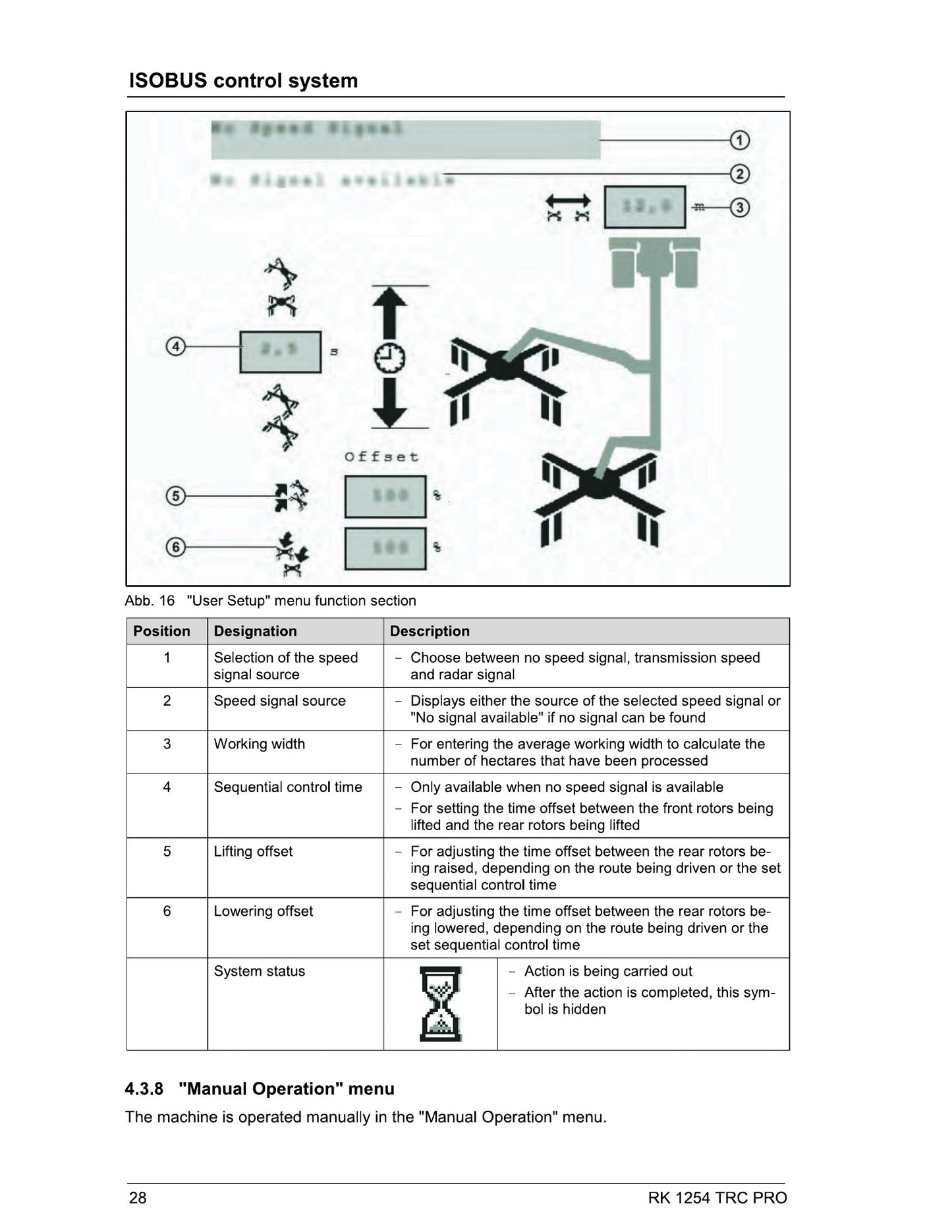 MASSEY FERGUSON RK1254 TRC PRO Rotary Rake Factory Workshop Operator Manual