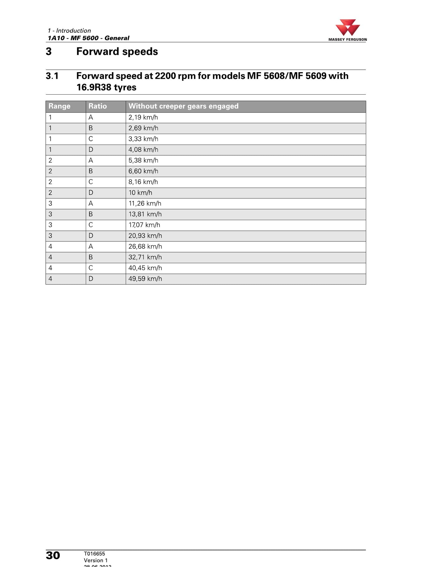 MASSEY FERGUSON MF 5600 Tractor Factory Workshop Service Manual 7000/33M3