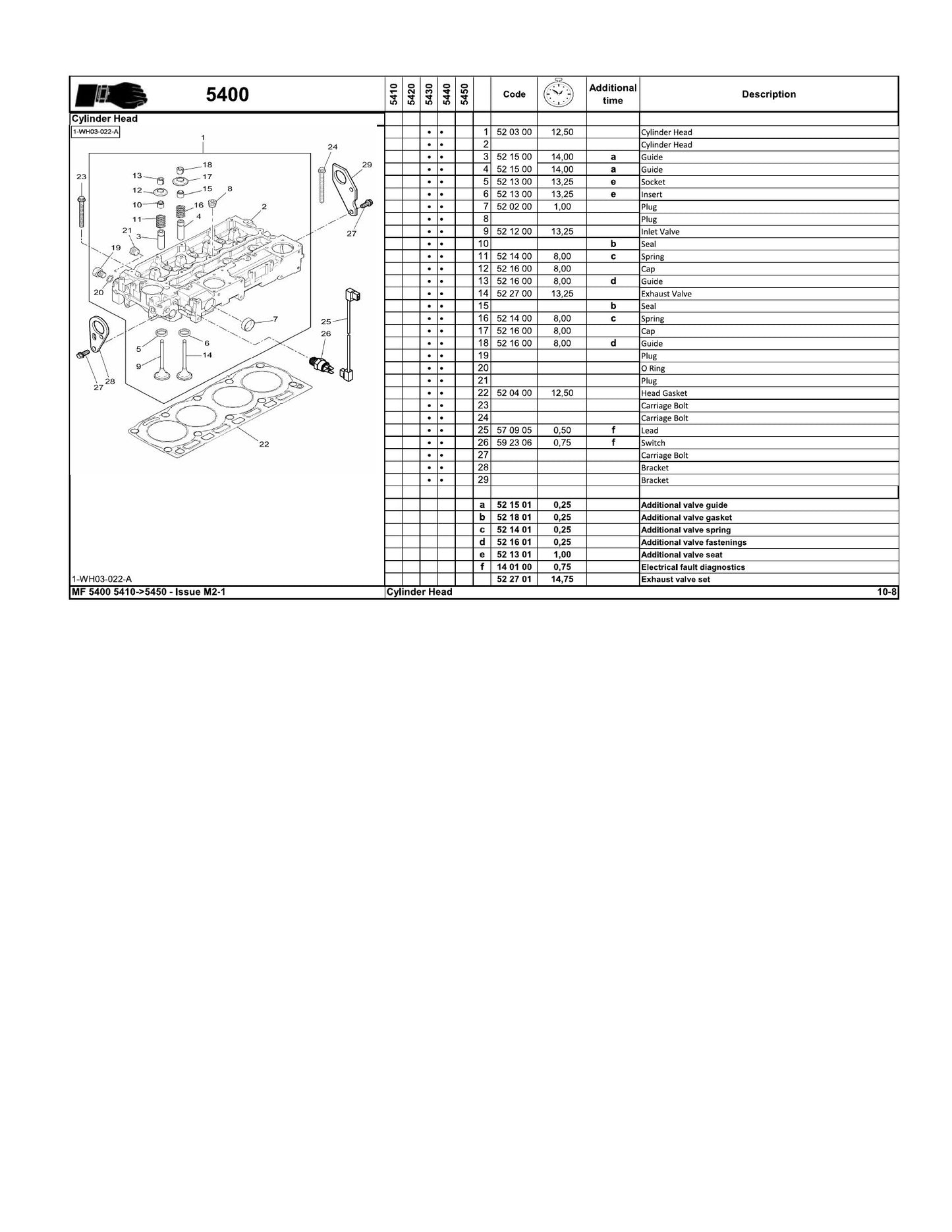 MASSEY FERGUSON MF 5410 5420 5430 5440 5450 Tractor Factory Workshop Parts Catalog