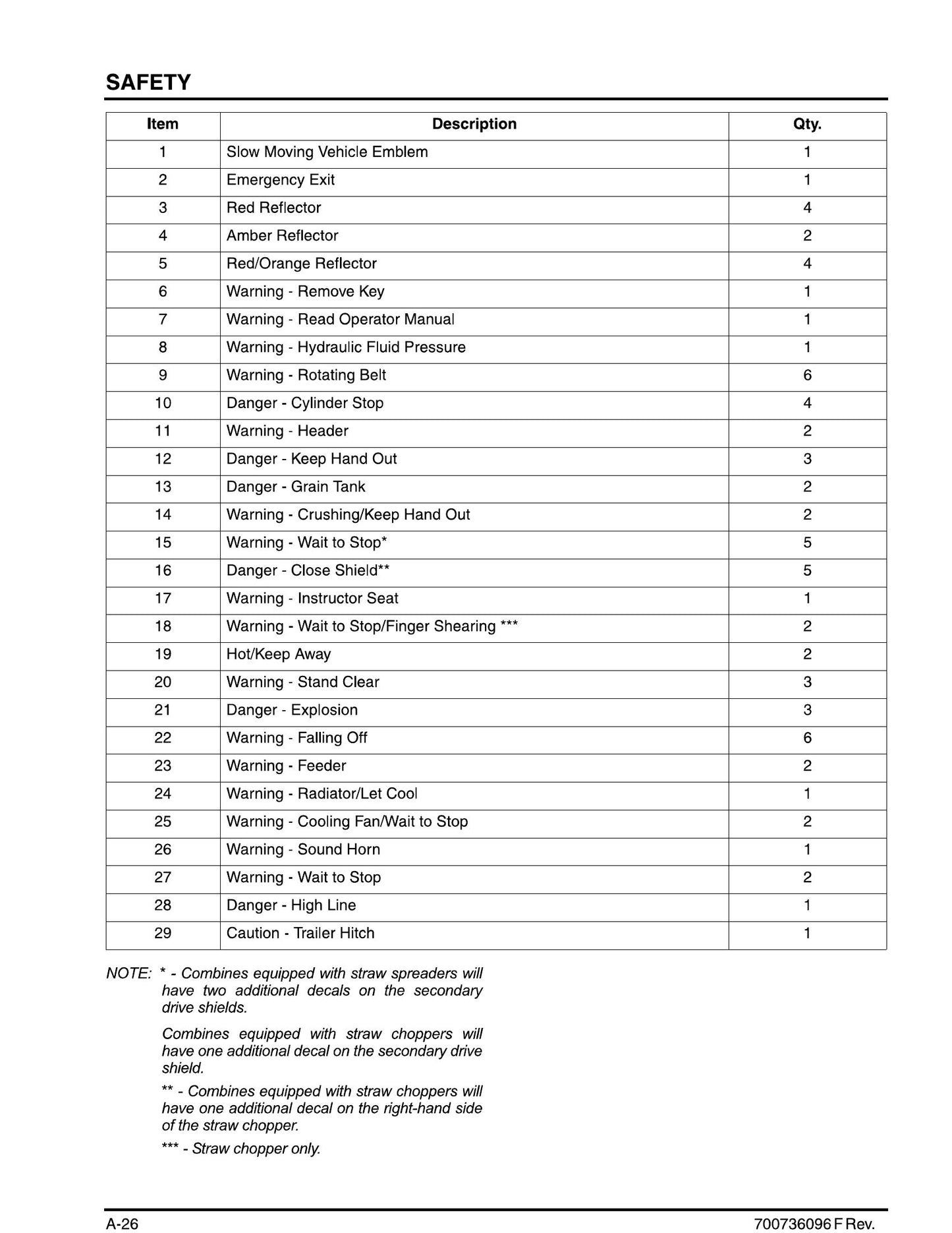 MASSEY FERGUSON 9695 9795 MF9005 Combine Harvester Factory Workshop Operator Manual (EN)