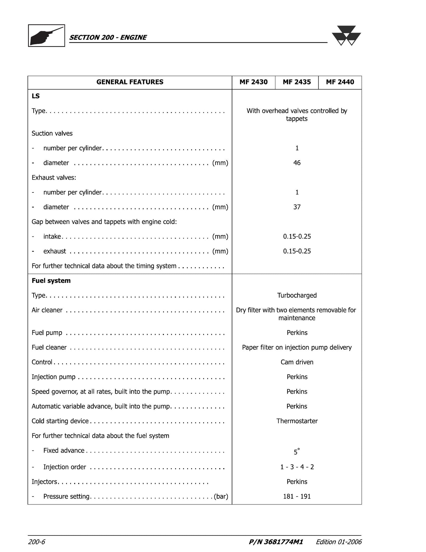 MASSEY FERGUSON MF 2430 MF 2435 MF 2440 Tractor Workshop Manual 3681774M1
