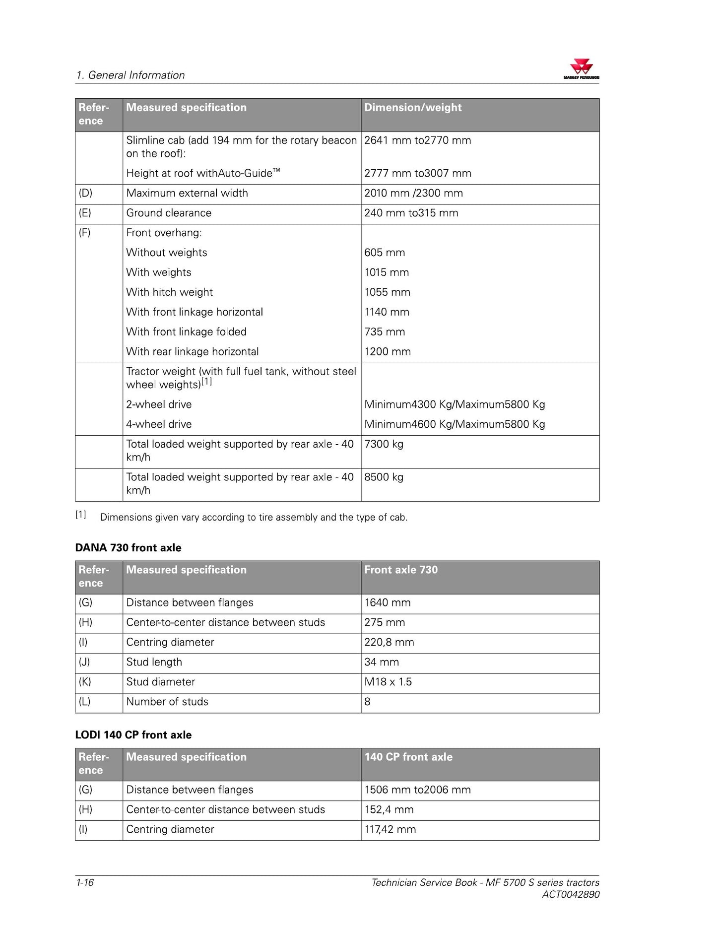 MASSEY FERGUSON MF 5700 S Tractor Factory Workshop Service Manual ACT0042890