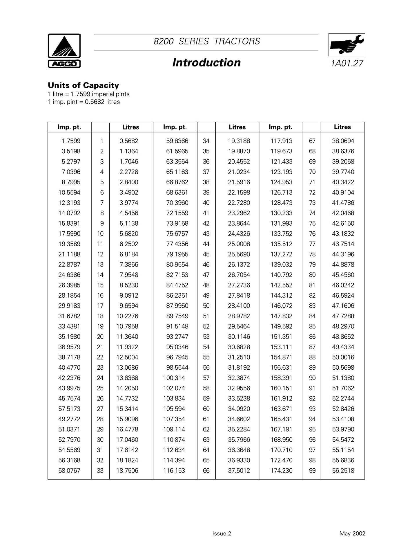 AGCO 8200 Series Tractor Factory Workshop Service Manual 3378177 M1