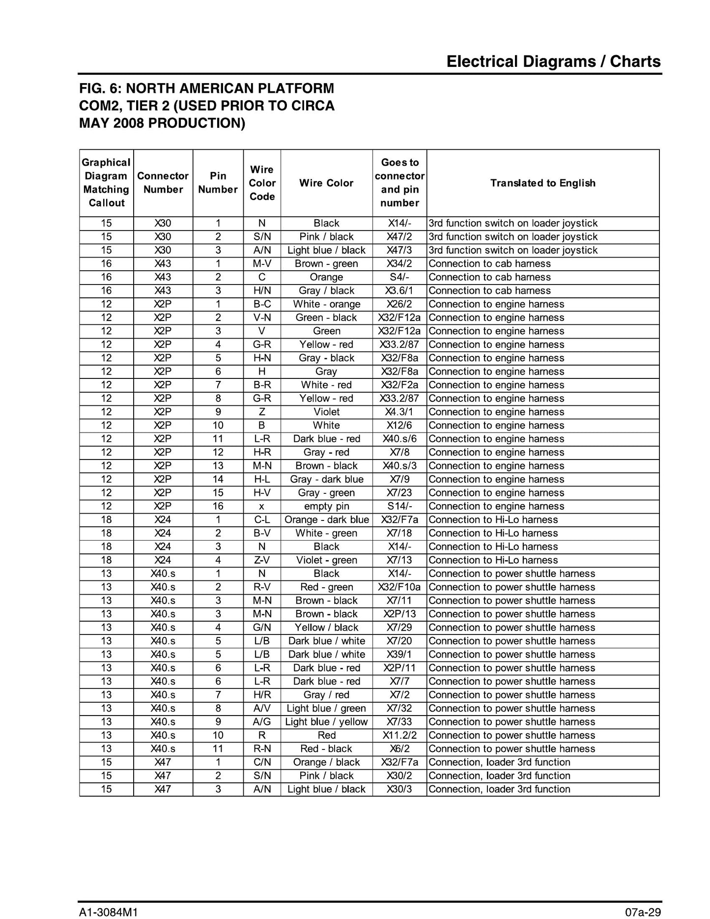 NEW HOLLAND 3600 Series Tractor Factory Workshop Parts Catalog