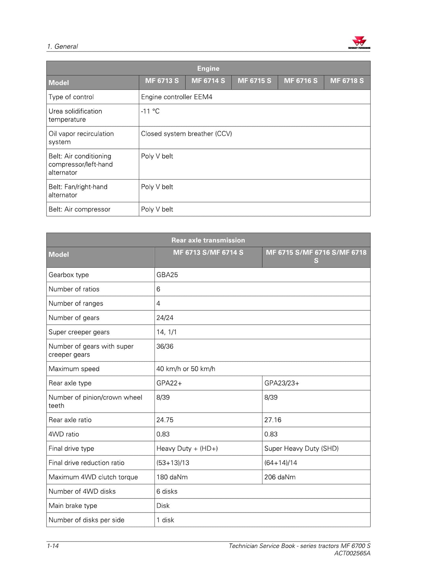 MASSEY FERGUSON 6700 S Tractor Factory Workshop Service Manual ACT002565A