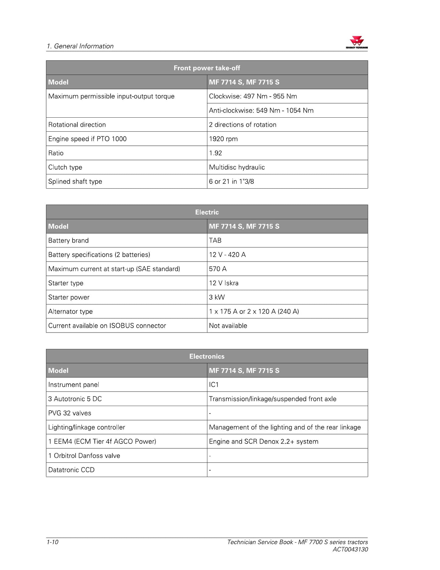 MASSEY FERGUSON MF 7700 S Tractor Factory Workshop Service Manual ACT0043130