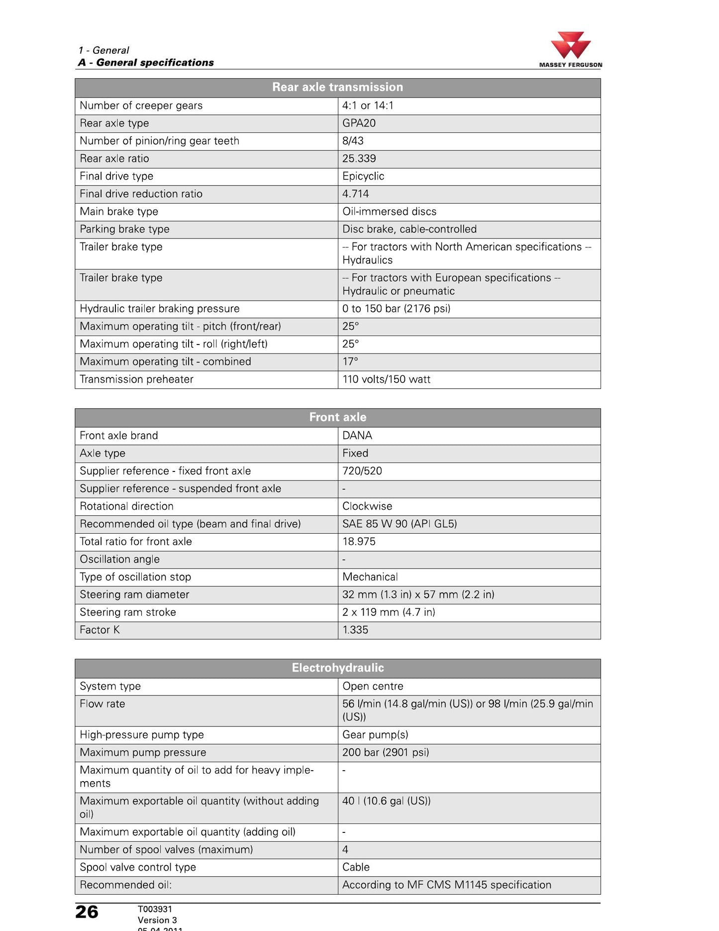 MASSEY FERGUSON 5400 Series Tractor Workshop Factory Workshop Service Manual 4346406V