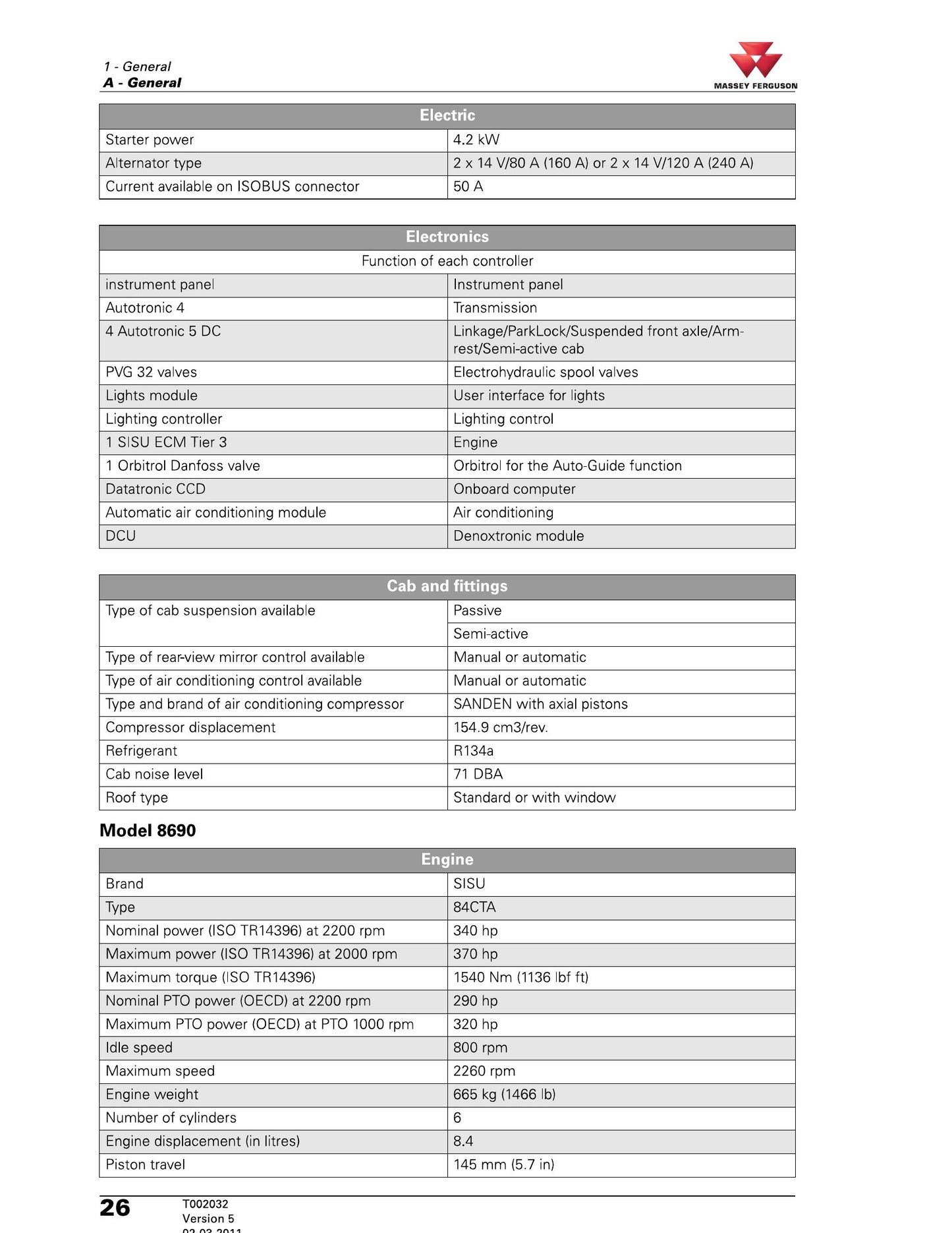 MASSEY FERGUSON 8600 Series Tractor Factory Workshop Service Manual 4346379NA