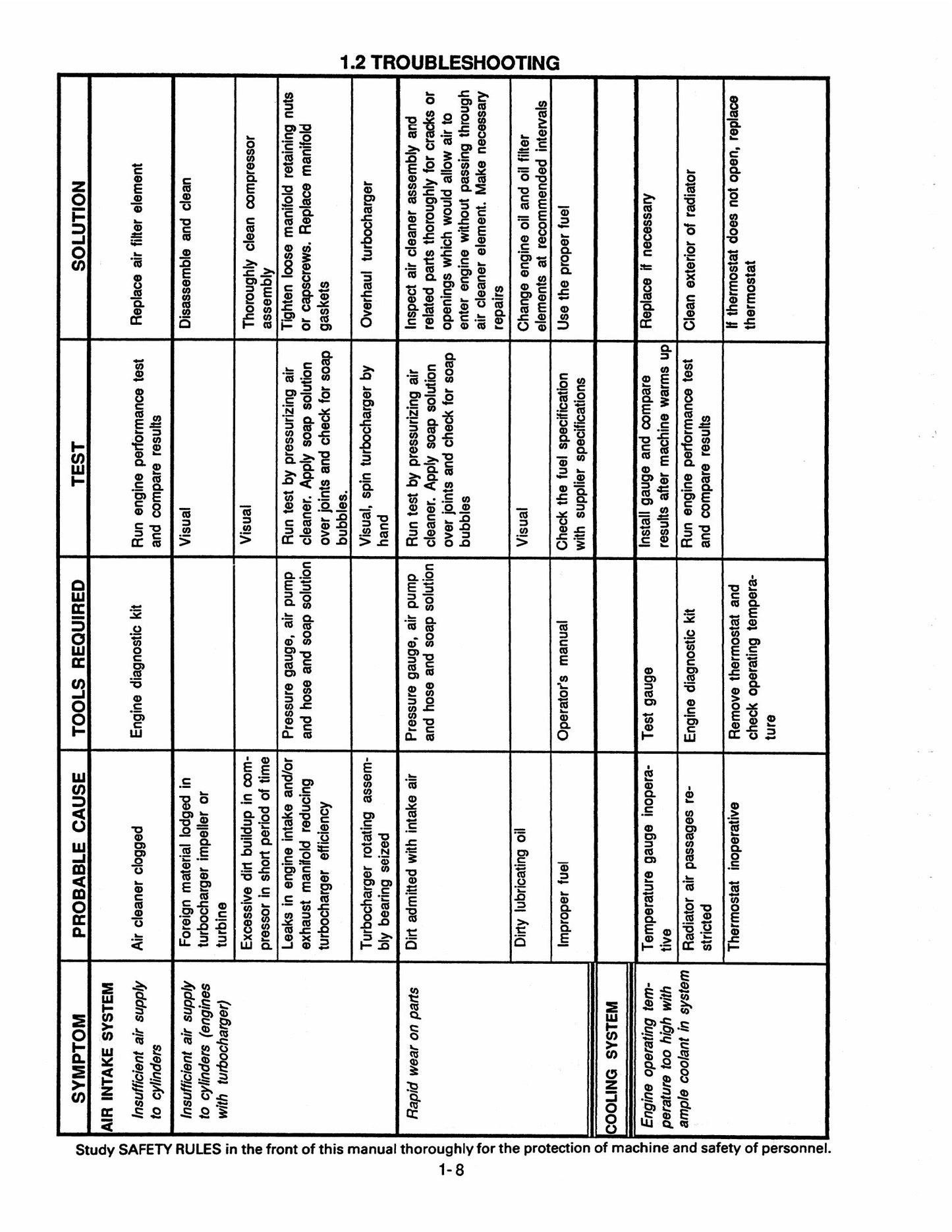 FIATALLIS FR9B FR9C FR90 Wheel Loader Factory Workshop Service Manual 73154837