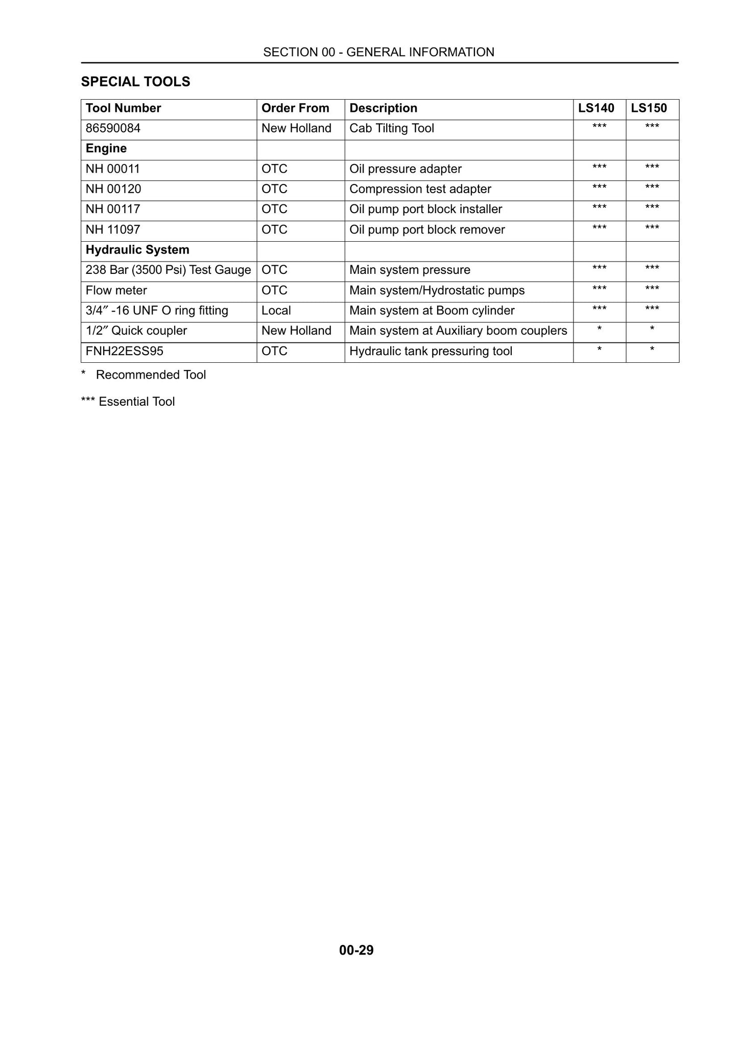 NEW HOLLAND LS140 LS150 Skid Steer Loader Workshop Manual 604.56.071.0