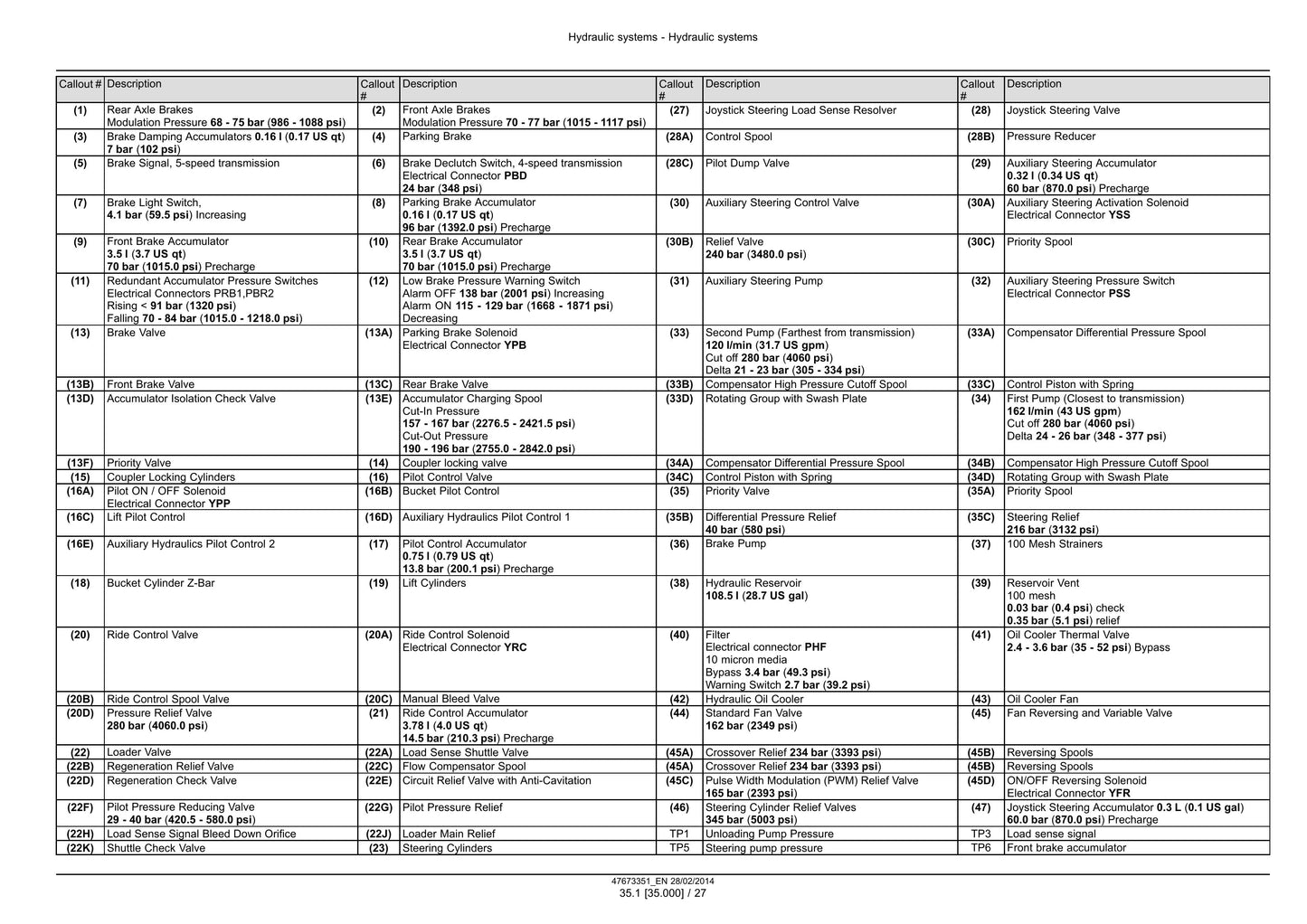 New Holland W190C W230C Wheel Loader Factory Workshop Service Manual 47865326