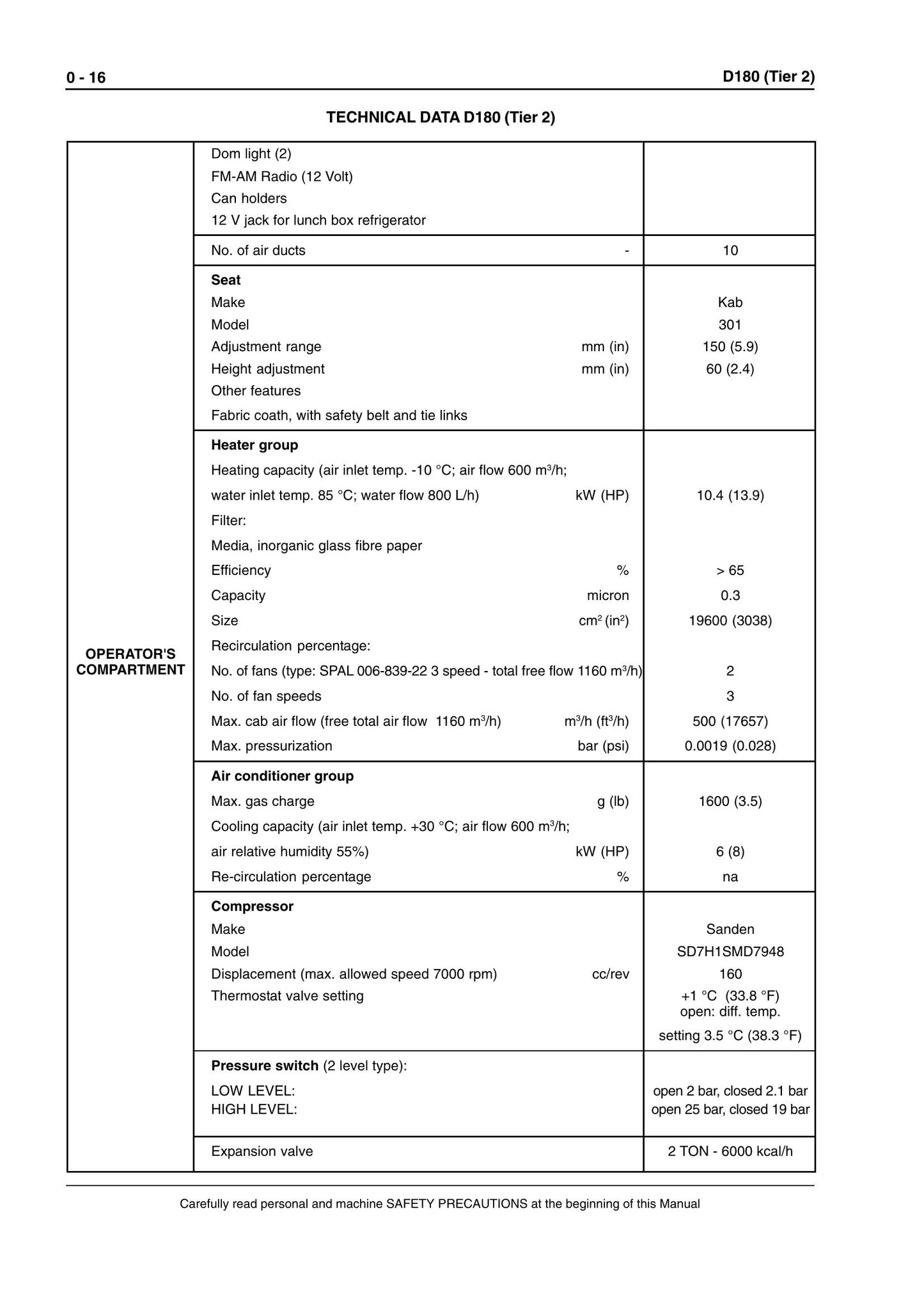 [MARKA] D180 Crawler Dozer Workshop Manual 604.02.390.01