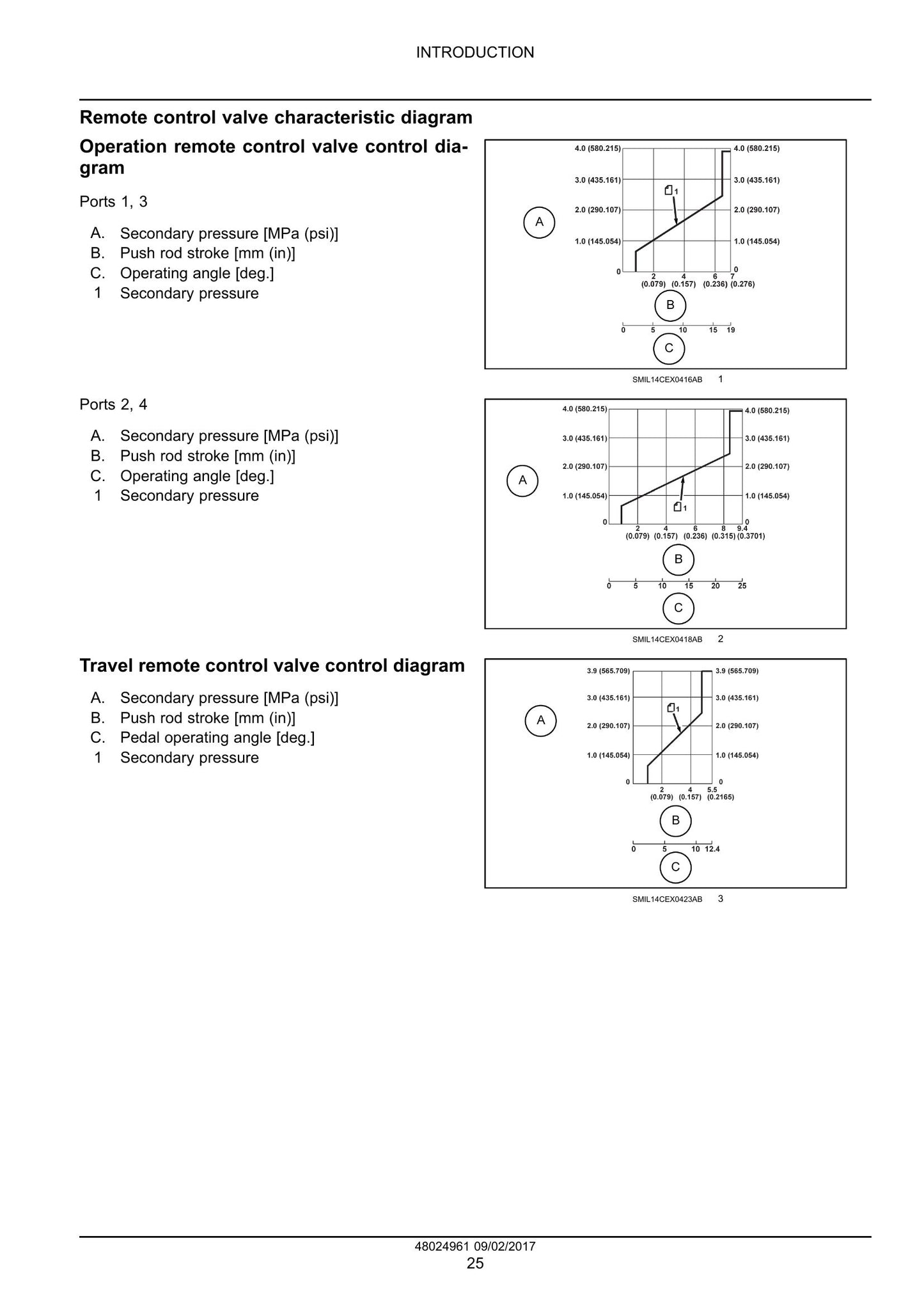 New Holland E215C EVO E245C EVO Crawler Excavator Factory Workshop Service Manual 48024961
