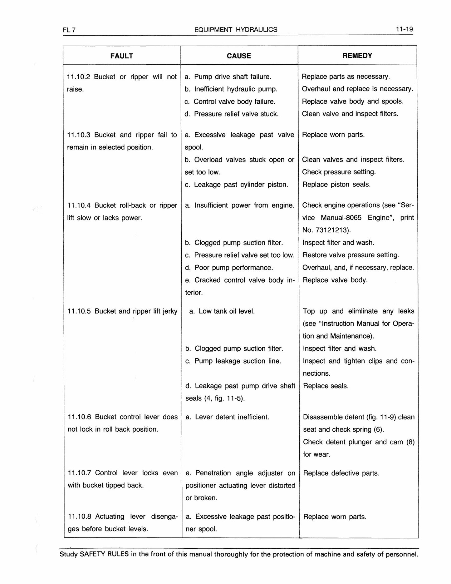 FIATALLIS FL 7 Crawler Loader Factory Workshop Service Manual 60406369