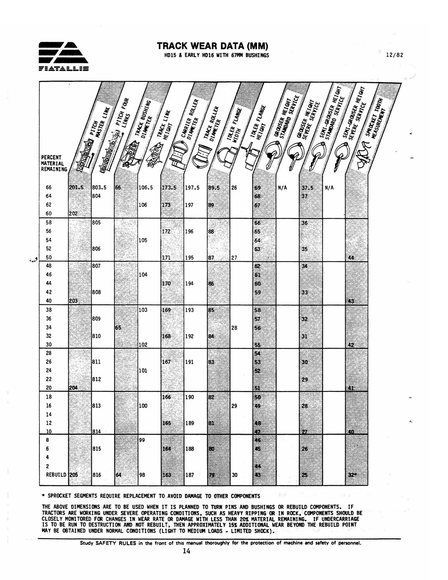 FIATALLIS Undercarriage Crawler Excavator Service Information Manual 73136963