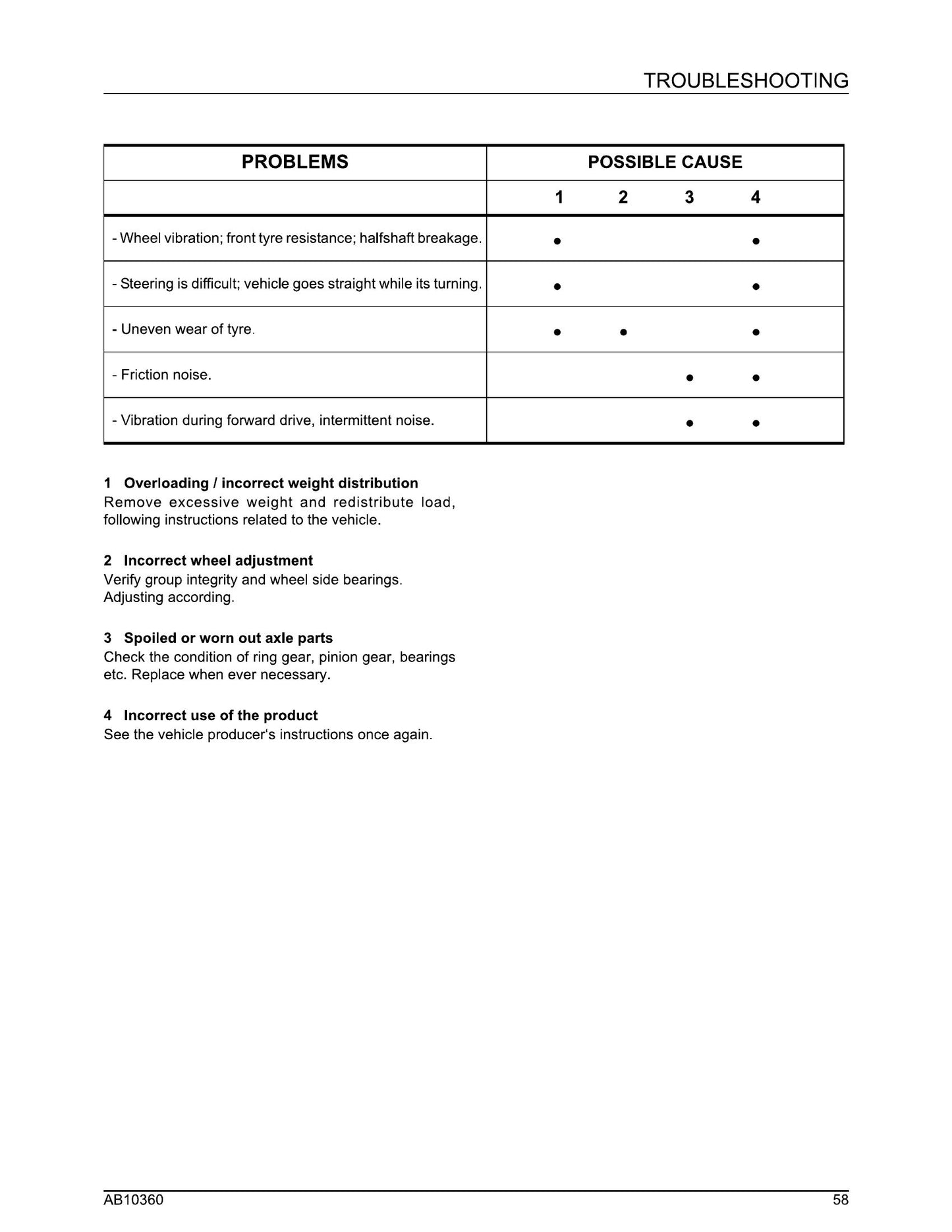 MASSEY FERGUSON MF3600VSF Tractor Workshop Manual