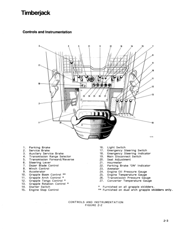 John Deere 450 Skidders Operator’s Manuals (0447-10) Workshop Guide