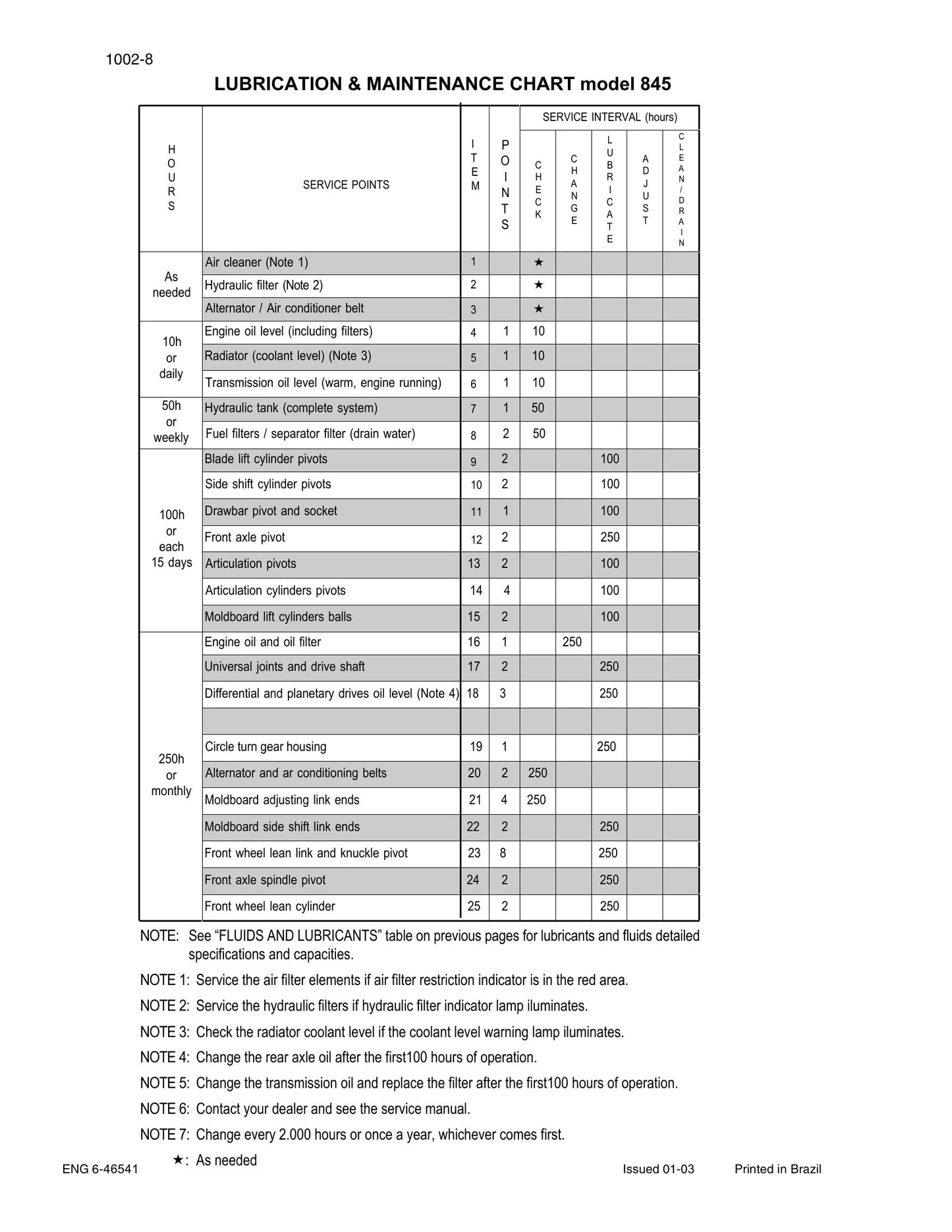 CASE 845 865 885 Motor Grader Factory Workshop Service Manual 6-46503