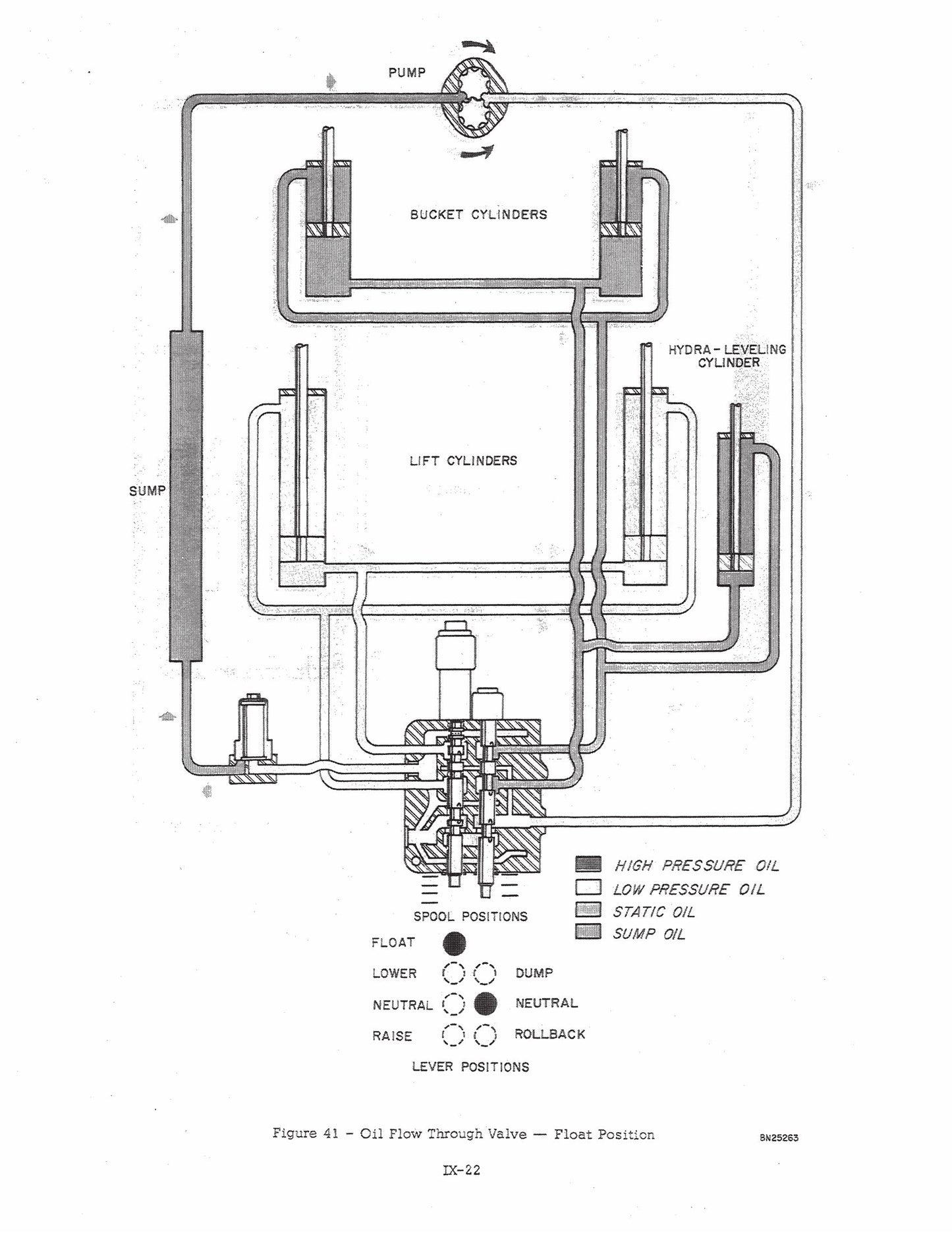Na podstawie zdjęcia nie da się określić marki. 530 Backhoe Loader Factory Workshop Service Manual 9-70011L