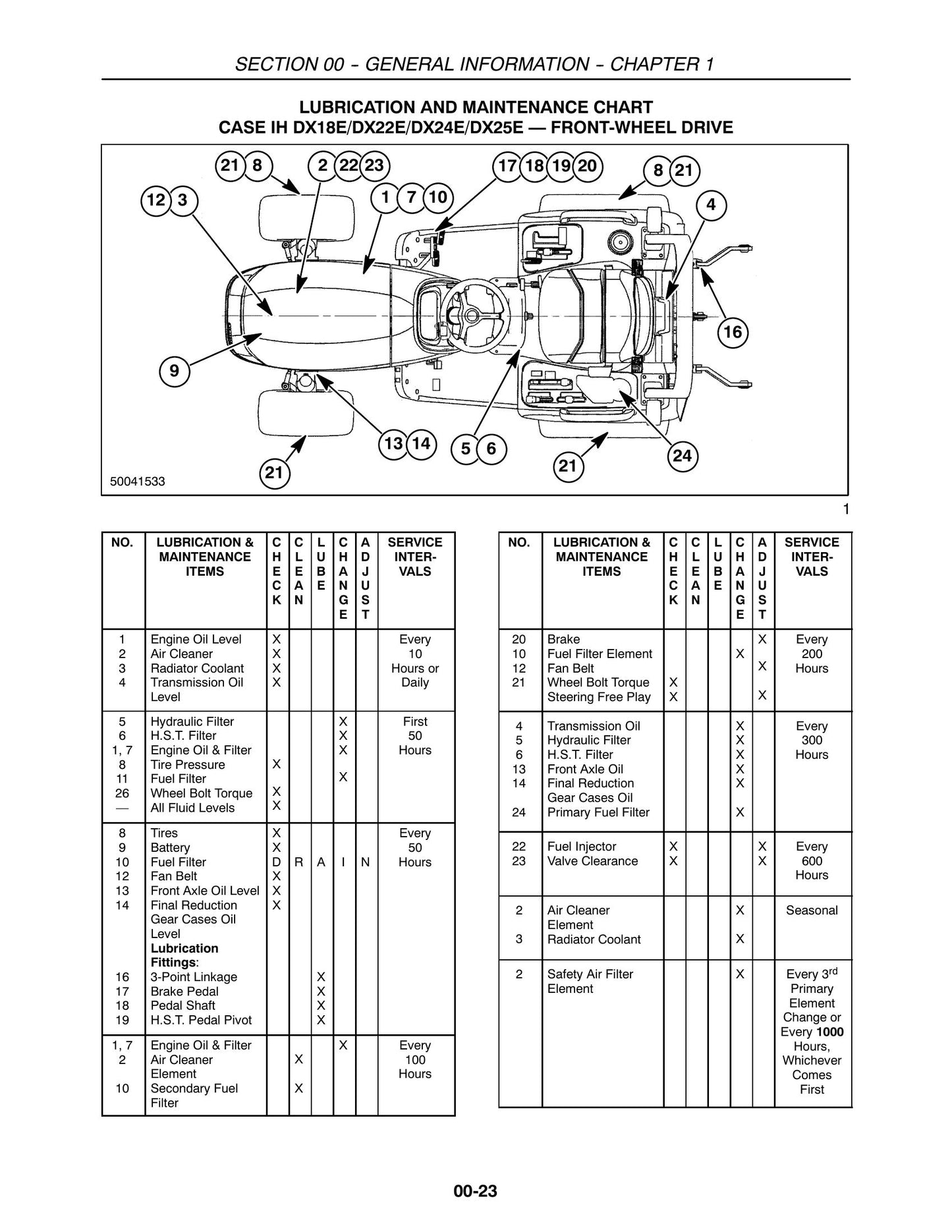 CASE DX18E DX22E DX24E DX25E Tractor Factory Workshop Repair Manual 87352317